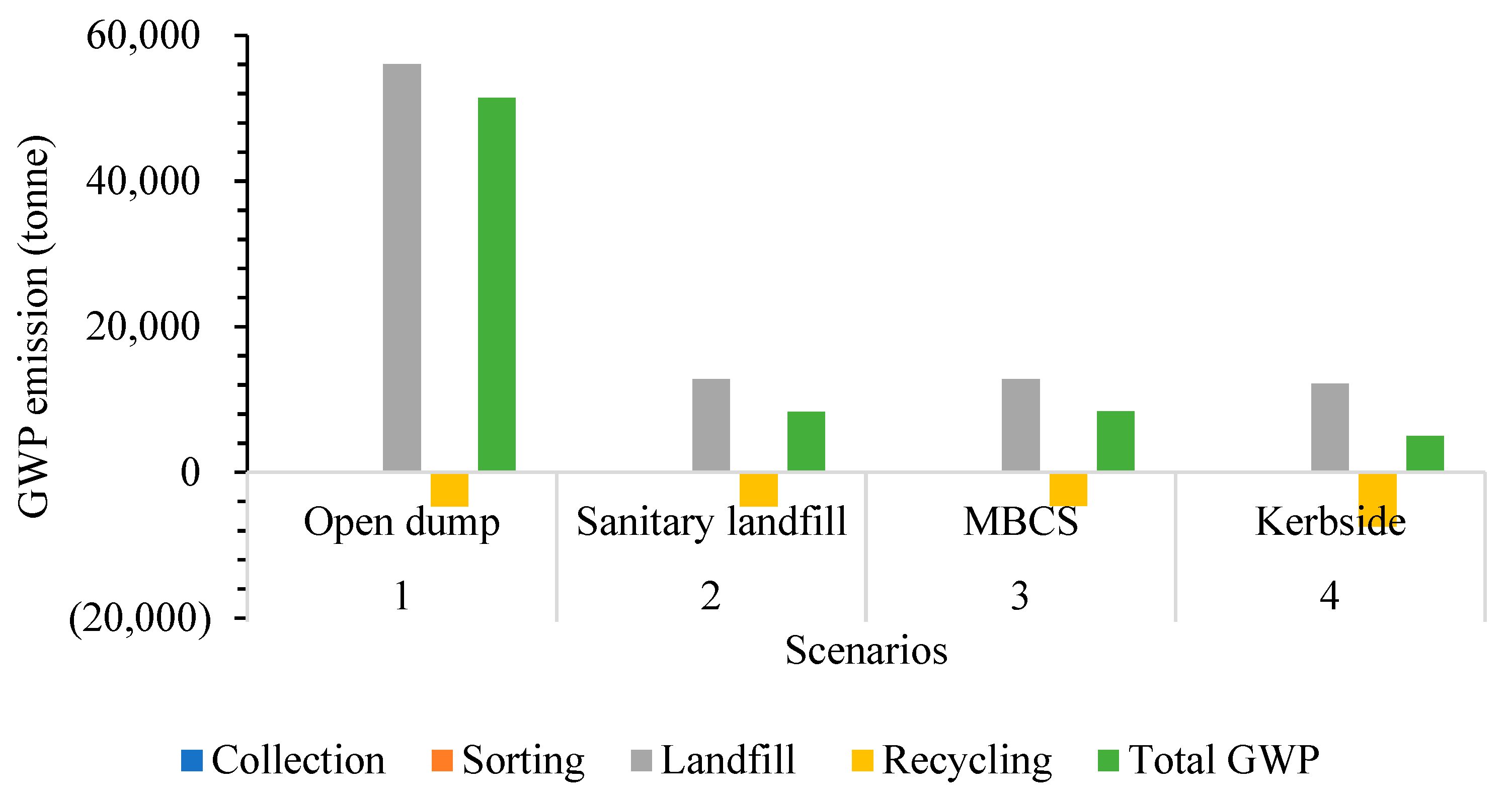 Sustainability 14 13062 g010