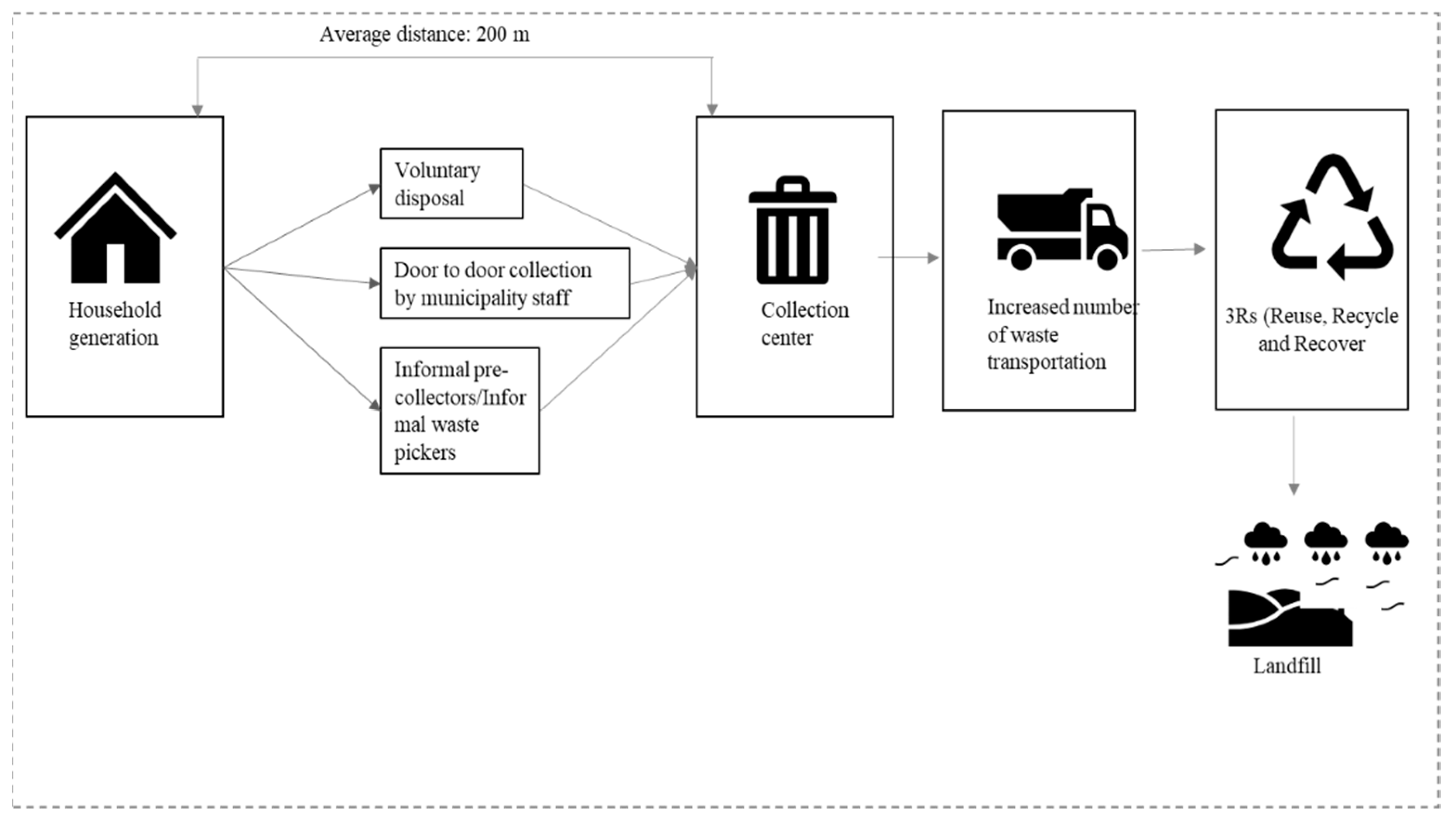 Sustainability 14 13062 g014