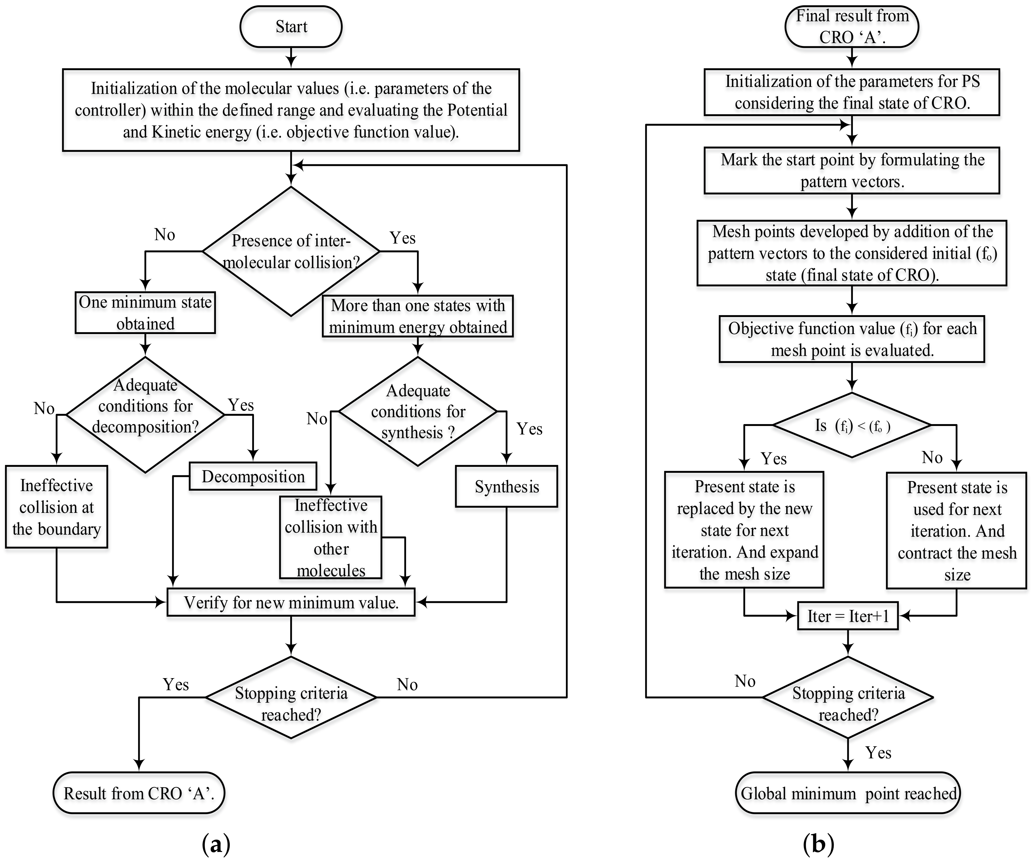 Sustainability 14 13065 g002