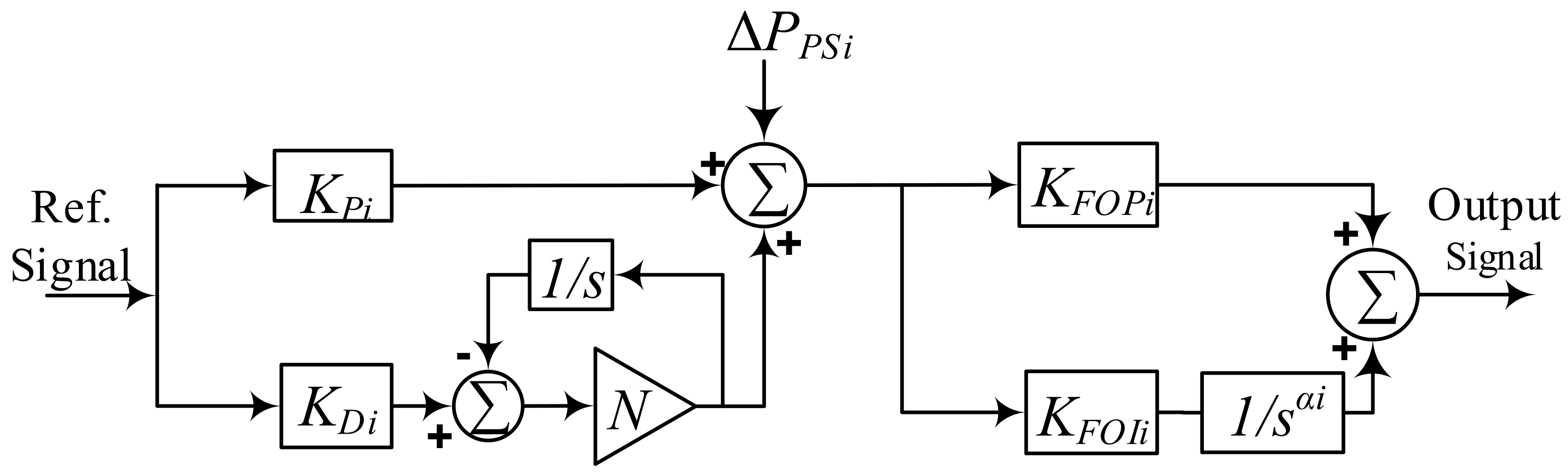 Sustainability 14 13065 g005