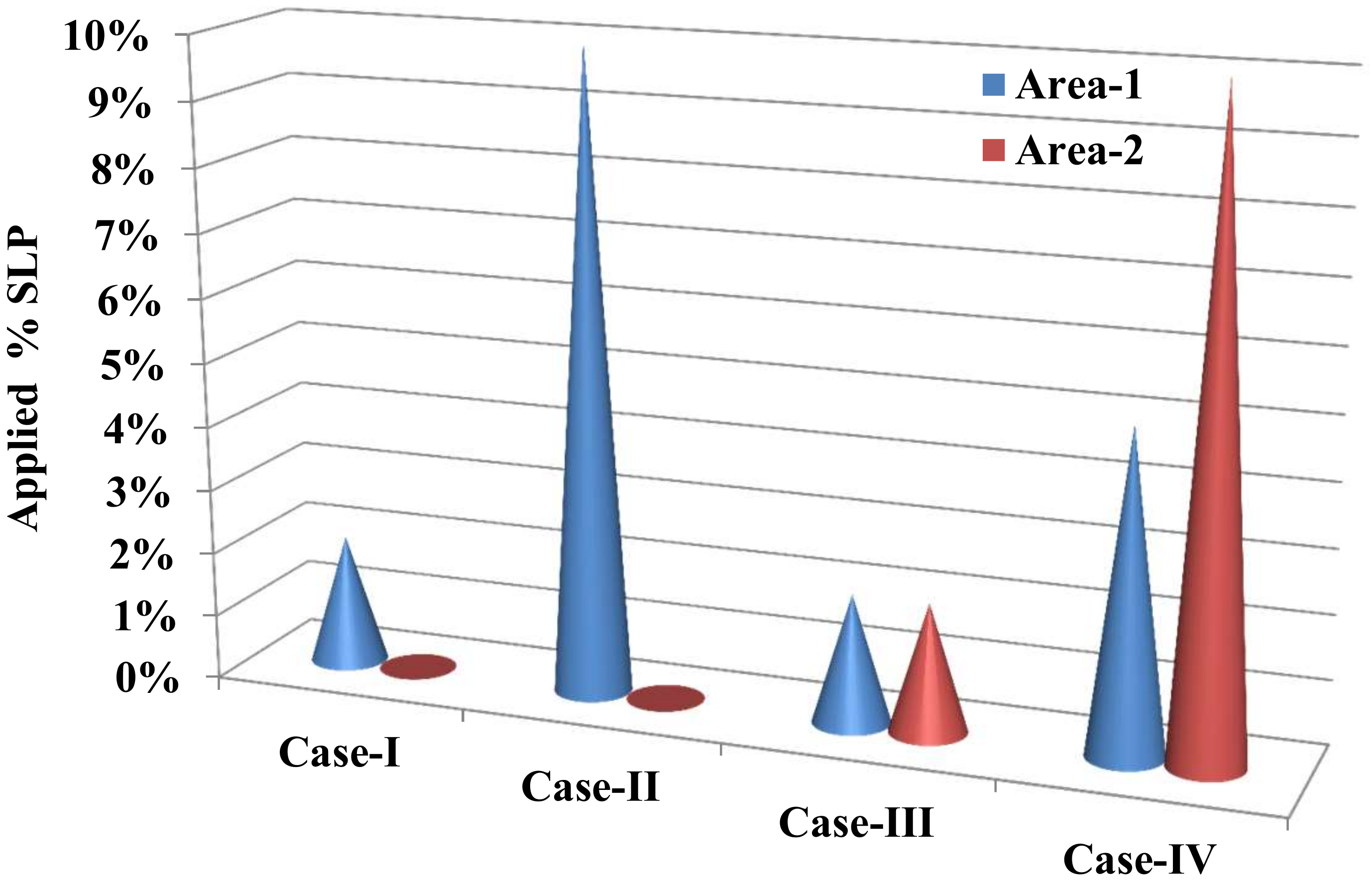 Sustainability 14 13065 g007
