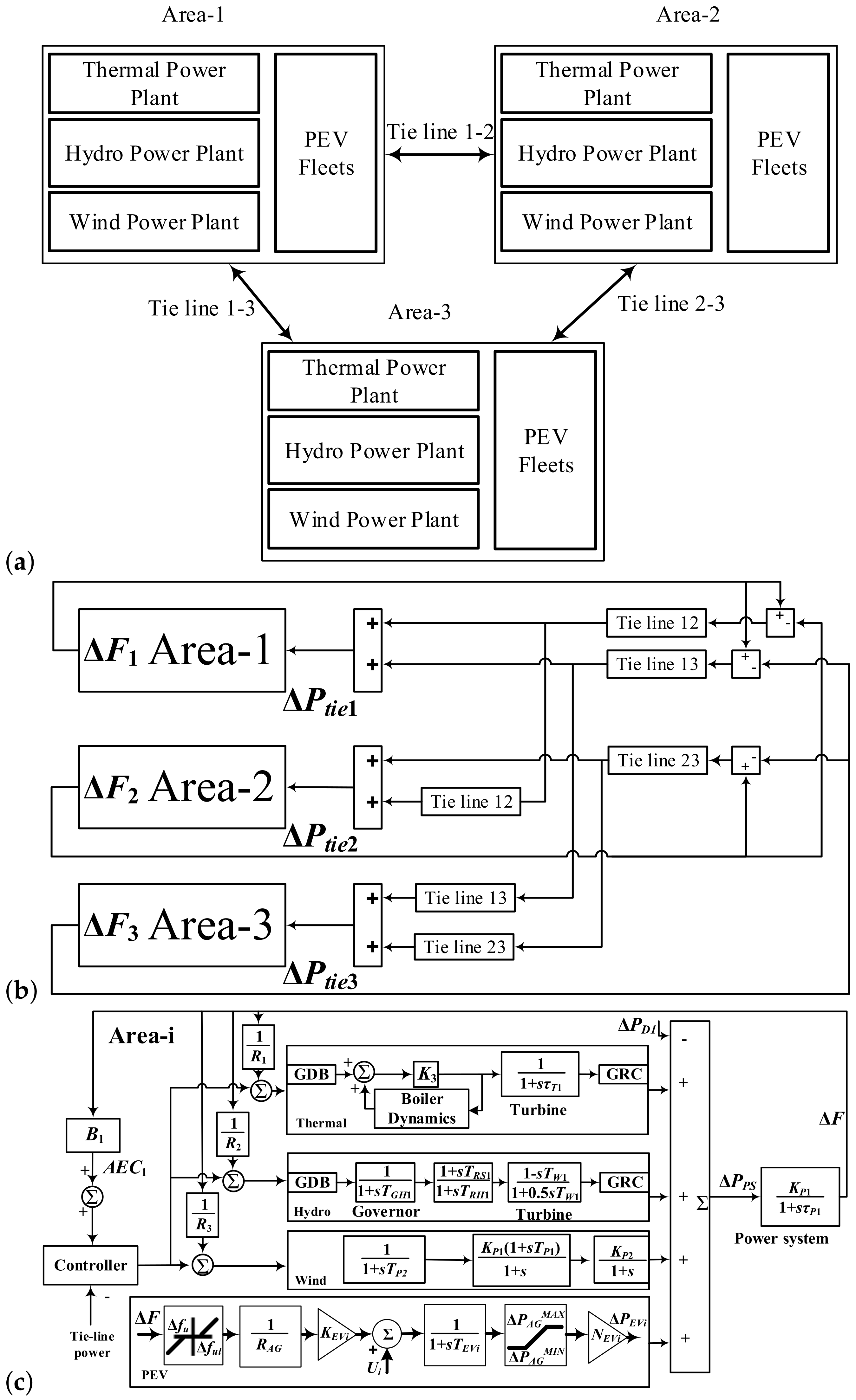 Sustainability 14 13065 g013