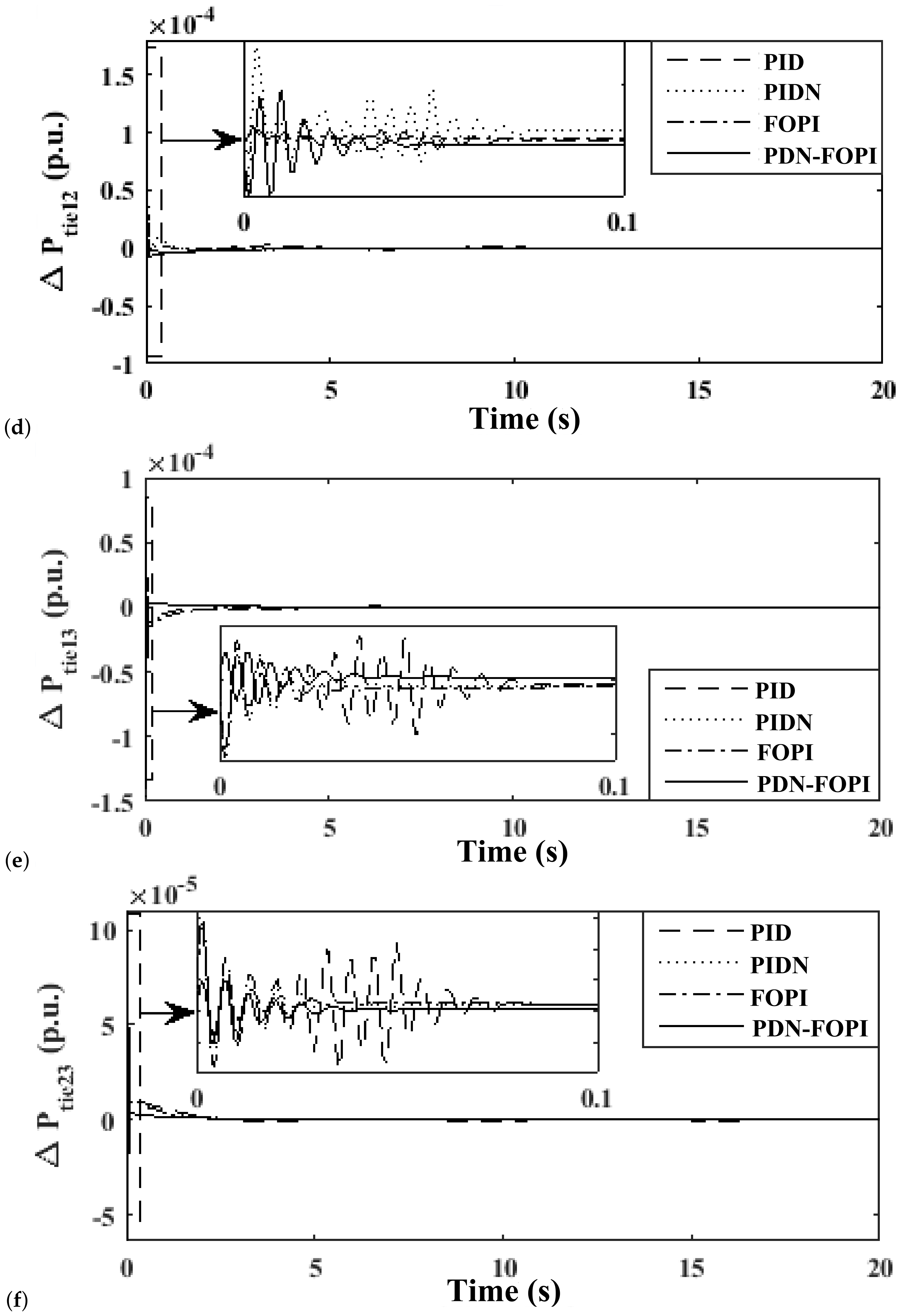 Sustainability 14 13065 g015b