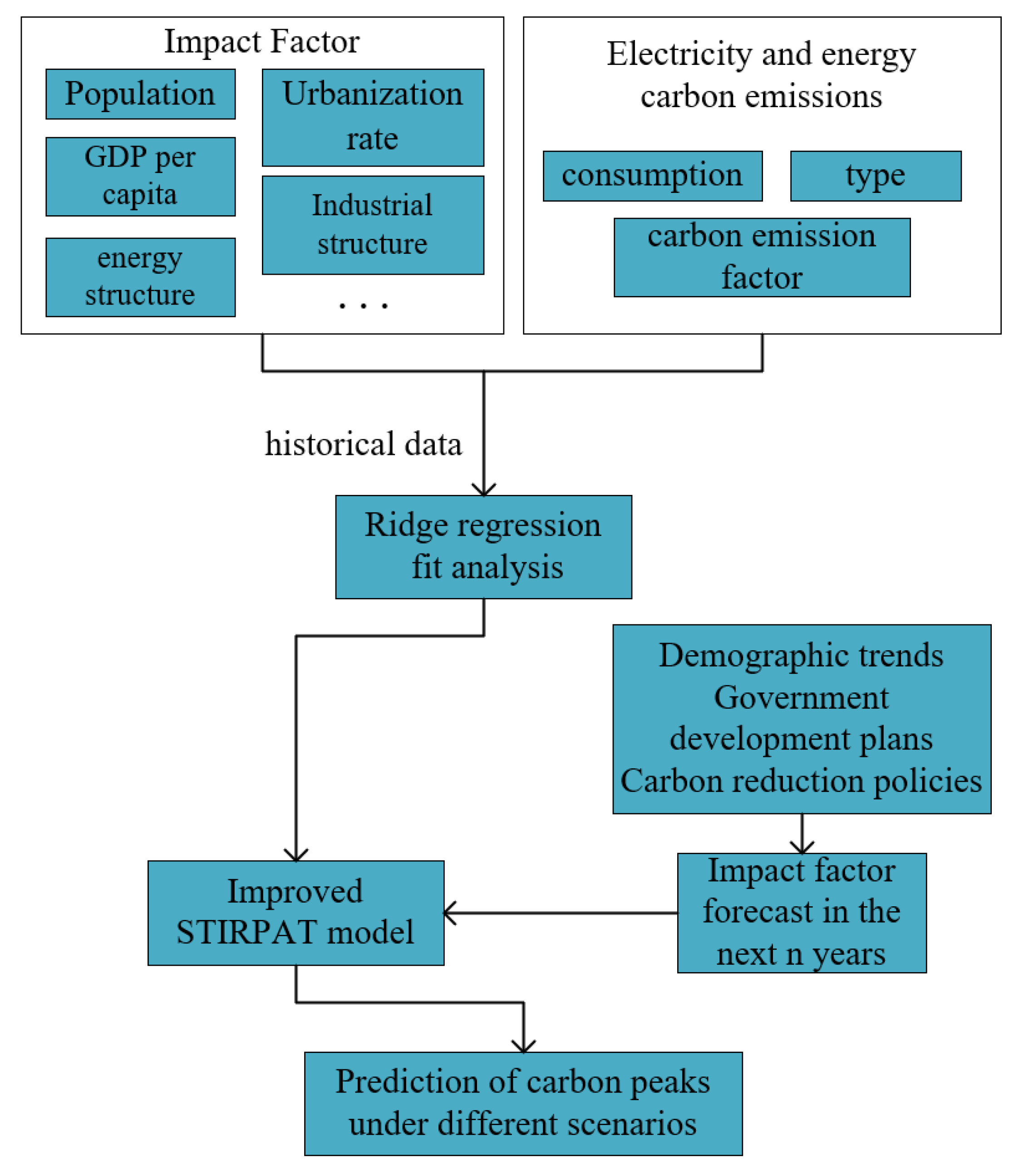 Sustainability 14 13068 g001