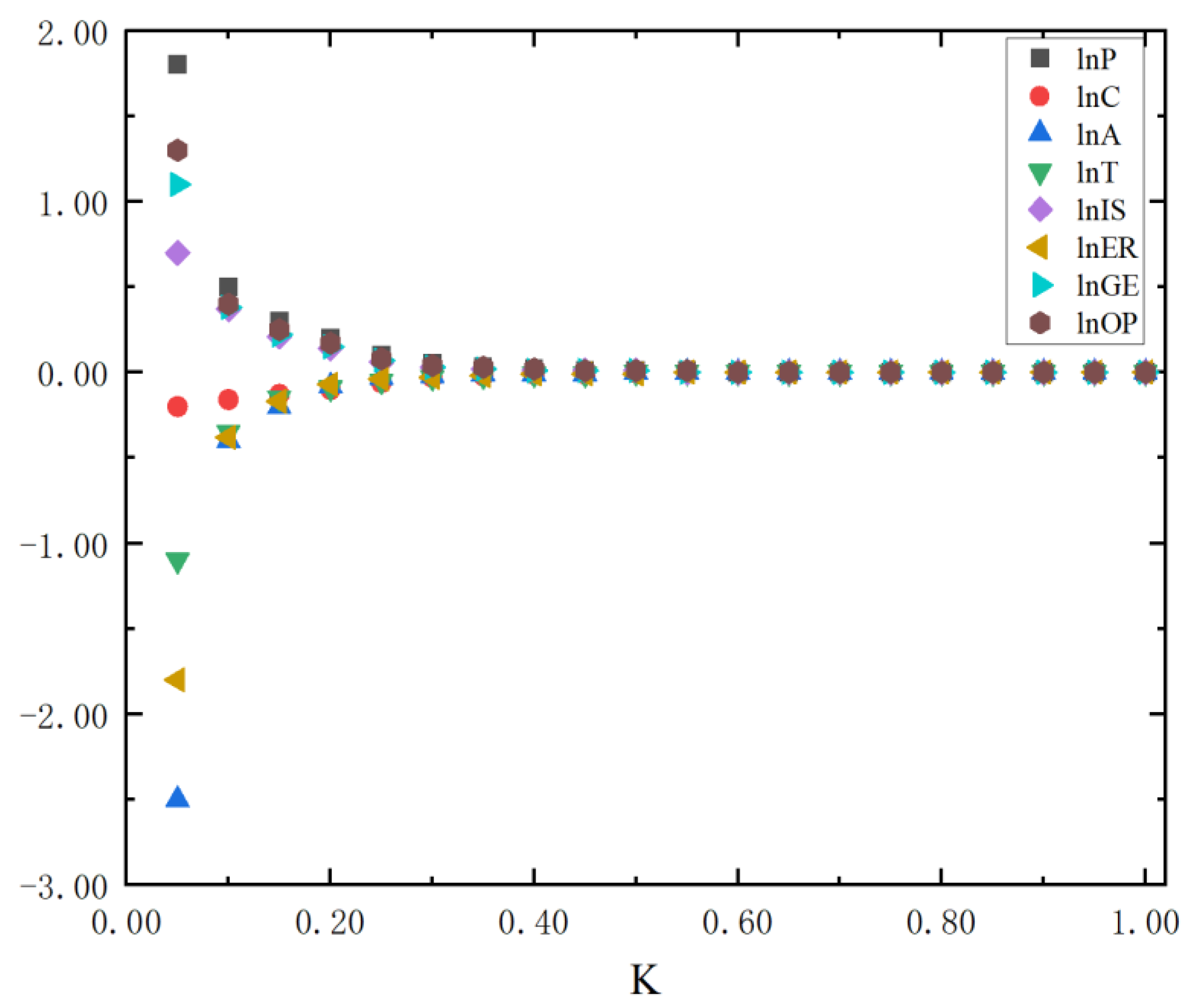 Sustainability 14 13068 g003
