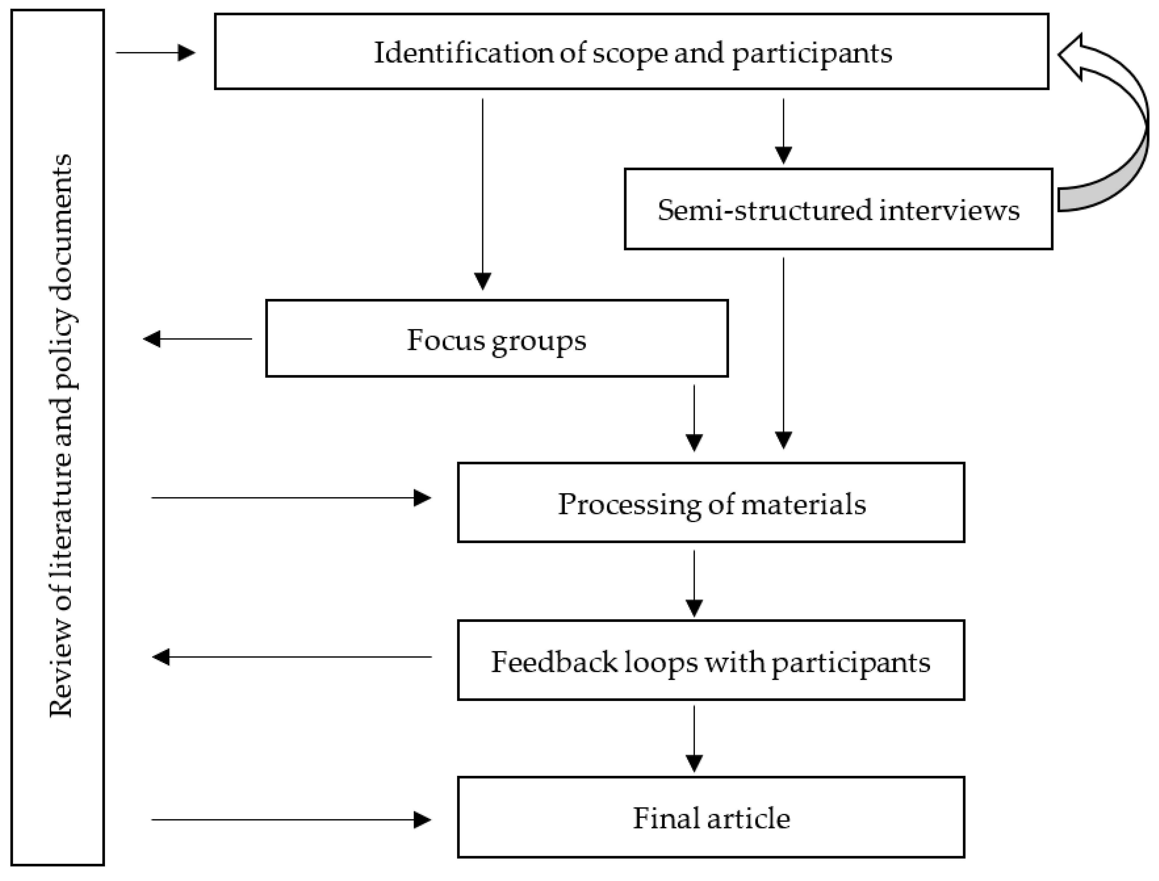 Sustainability 14 13069 g001 Sustainability 14 13069 g001