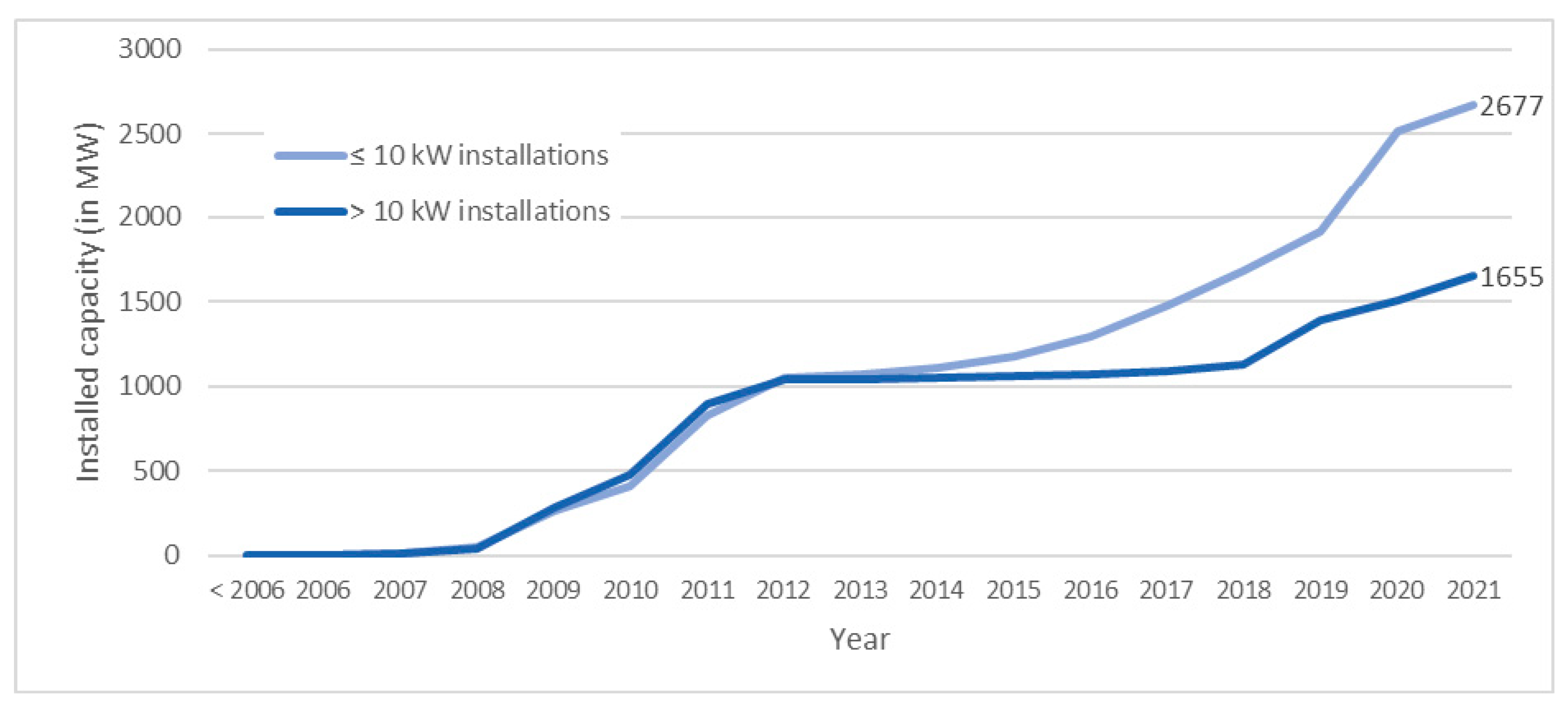 Sustainability 14 13069 g002 Sustainability 14 13069 g002