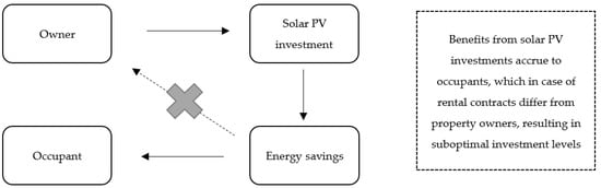Sustainability 14 13069 g0a1