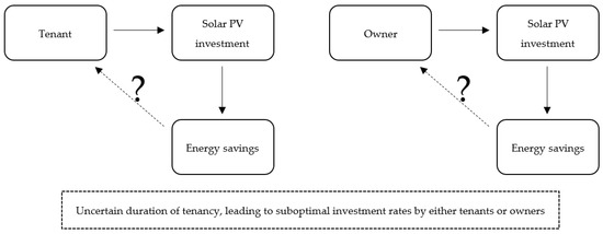Sustainability 14 13069 g0a2