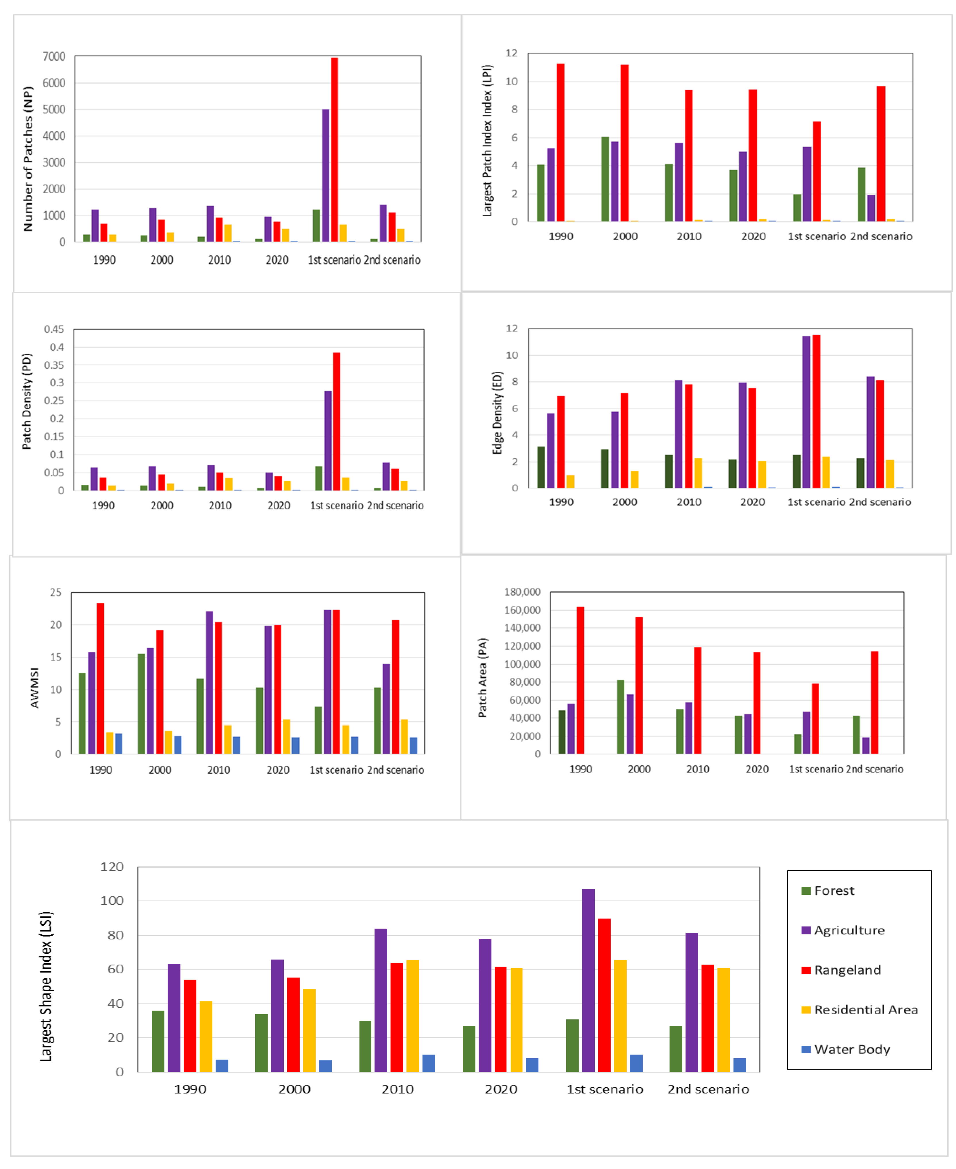 Sustainability 14 13070 g007 Sustainability 14 13070 g007