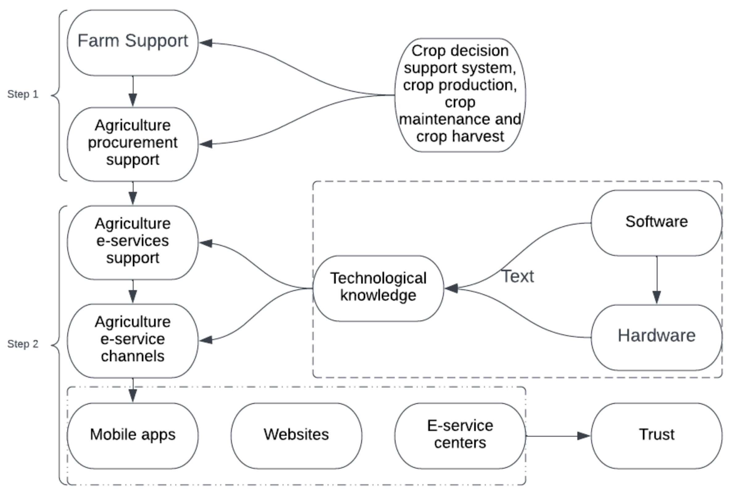 Sustainability 14 13072 g001