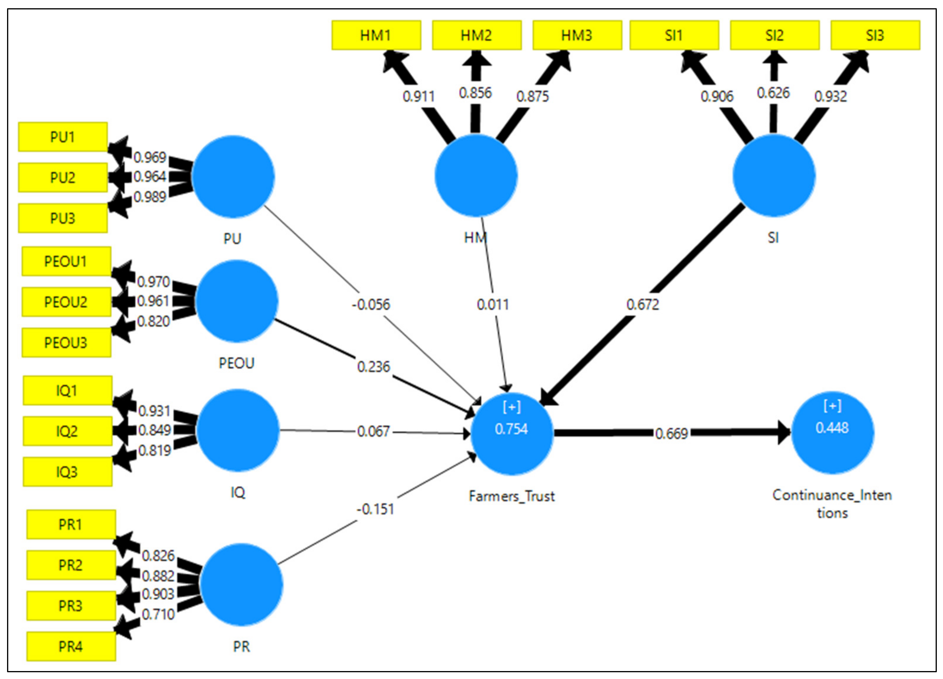 Sustainability 14 13072 g003