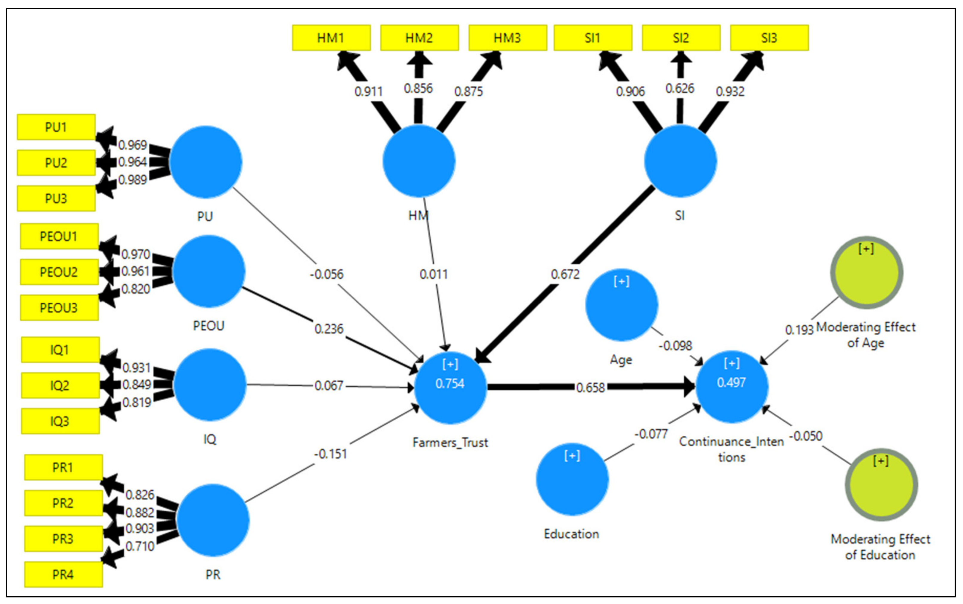 Sustainability 14 13072 g004