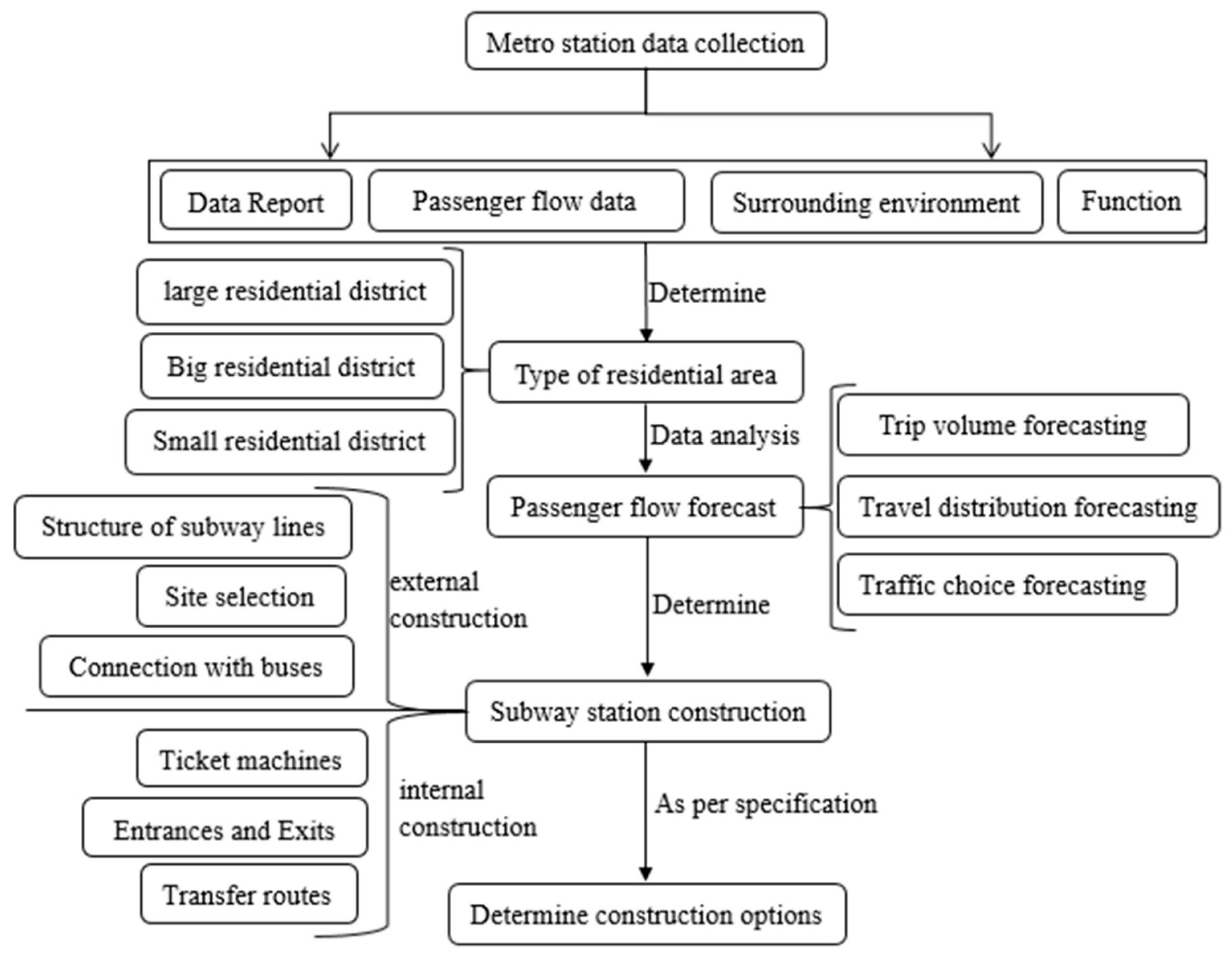 Sustainability 14 13075 g001