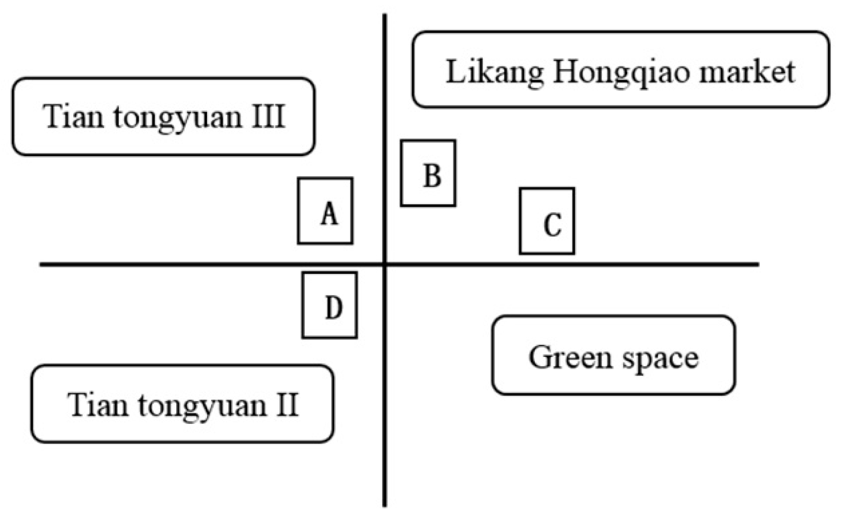 Sustainability 14 13075 g004