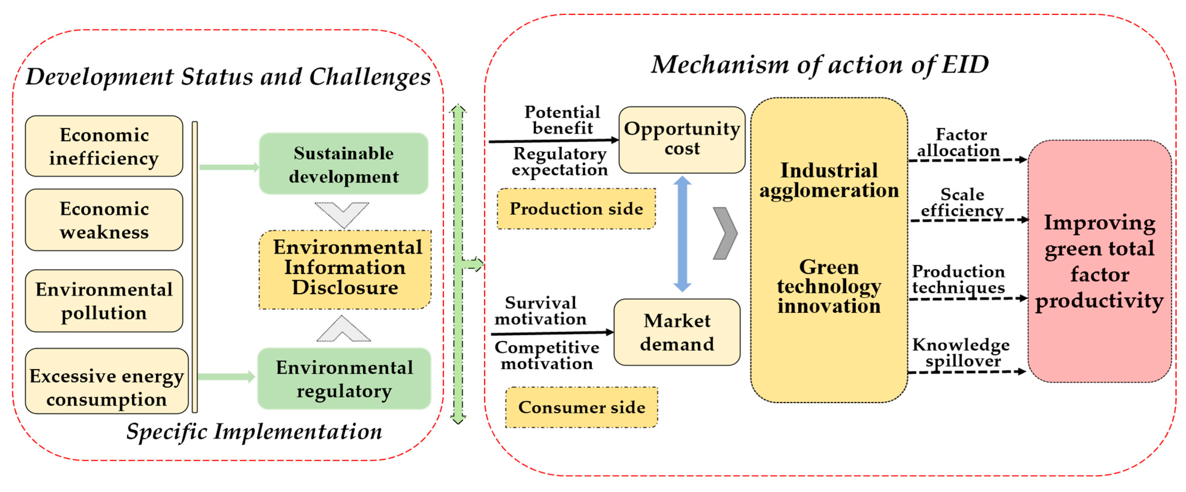 Sustainability 14 13079 g001