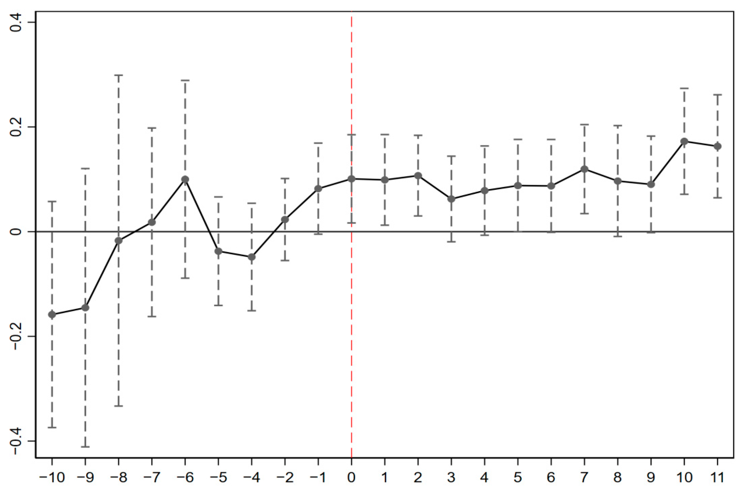 Sustainability 14 13079 g002