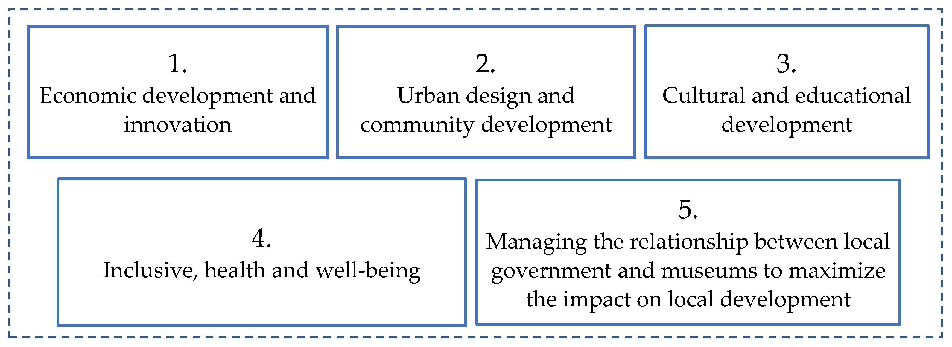 Sustainability 14 13080 g001
