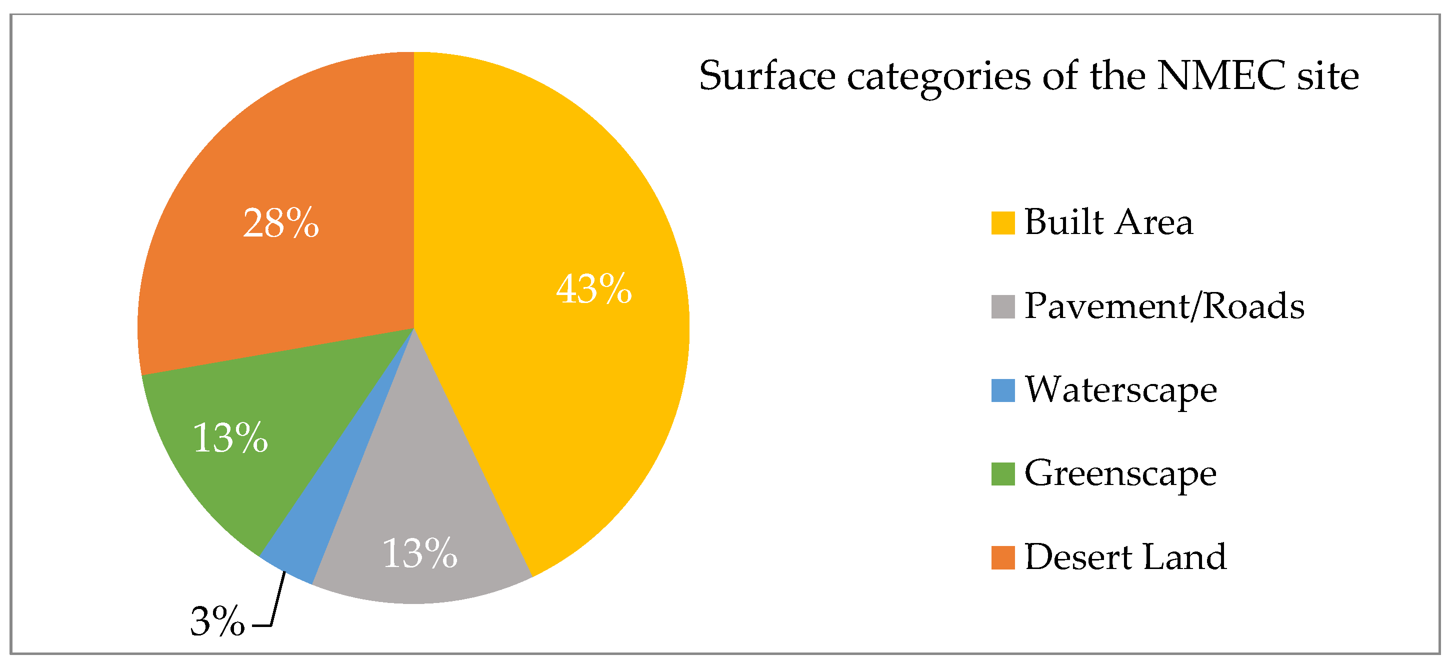 Sustainability 14 13080 g011