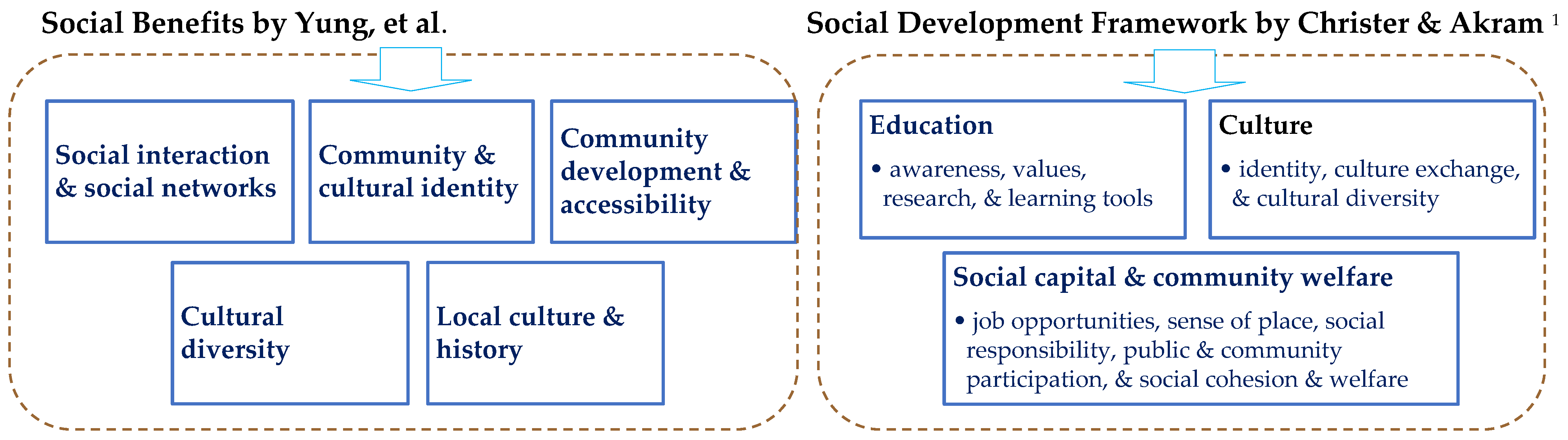Sustainability 14 13080 g013
