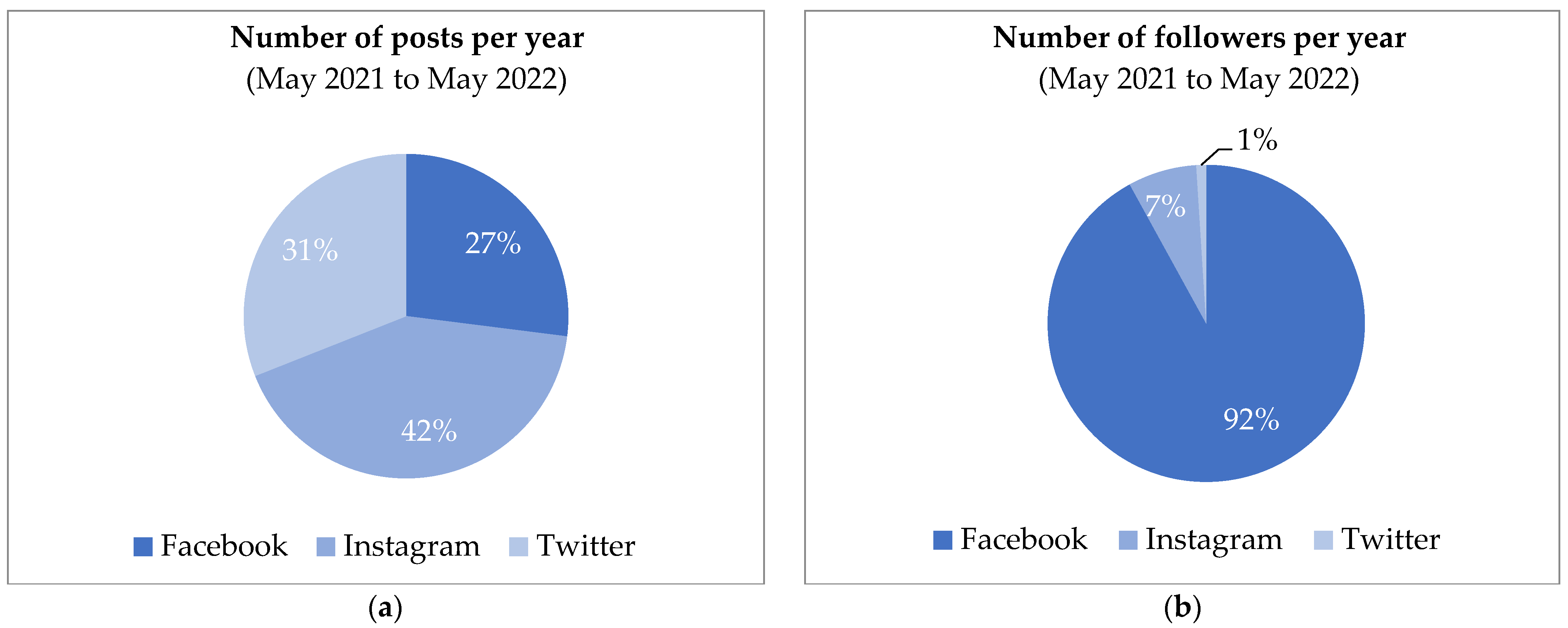 Sustainability 14 13080 g028