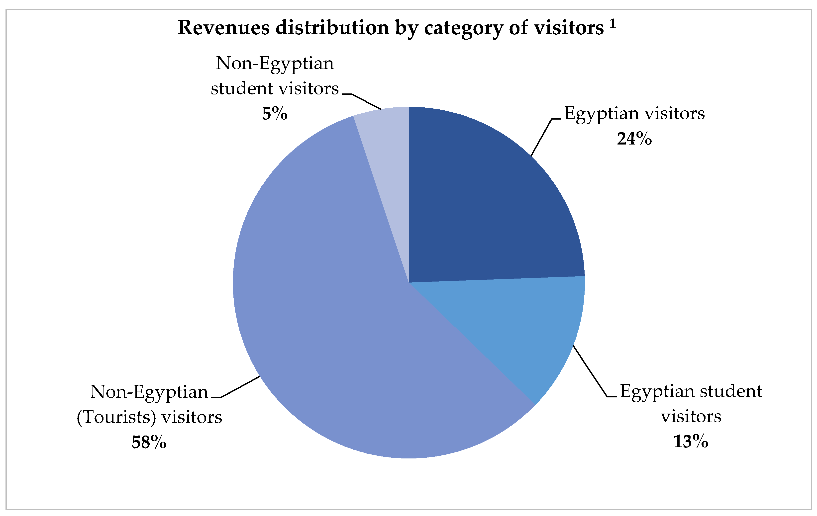 Sustainability 14 13080 g032