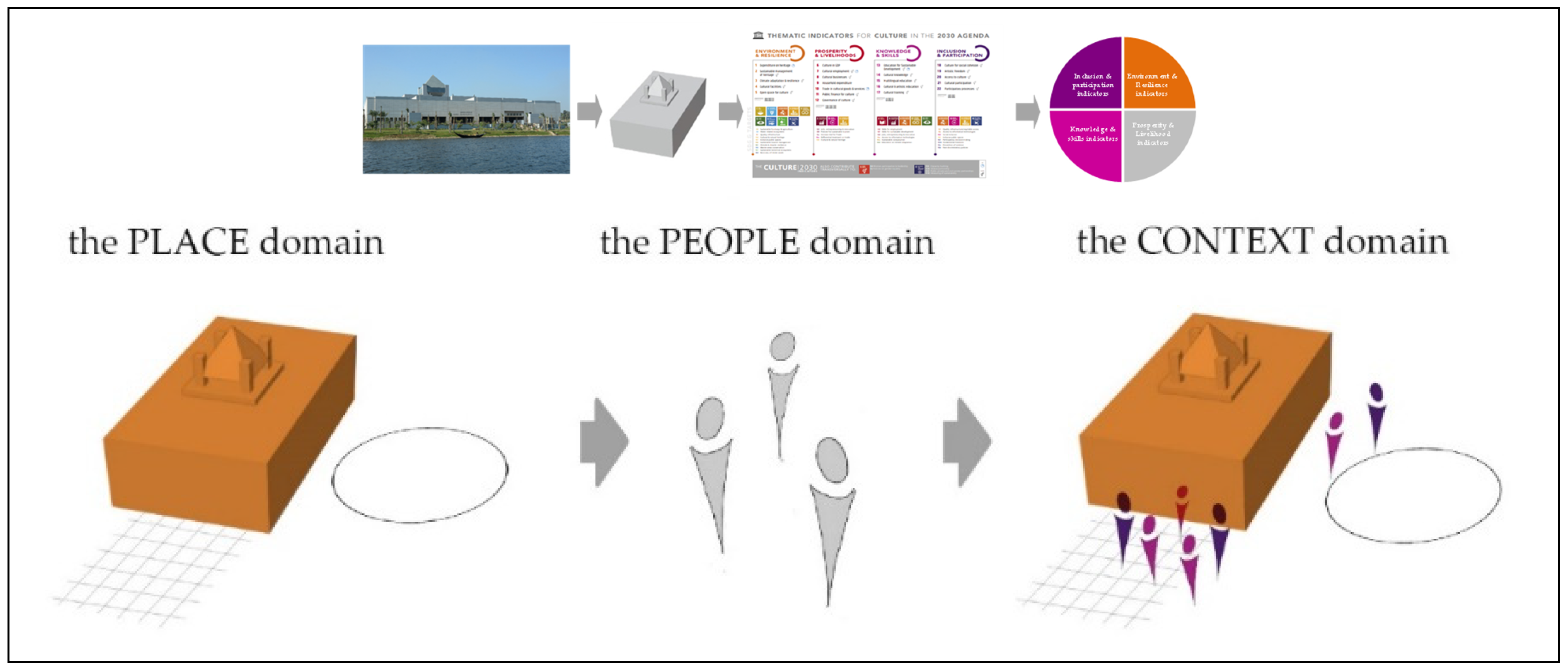 Sustainability 14 13080 g033