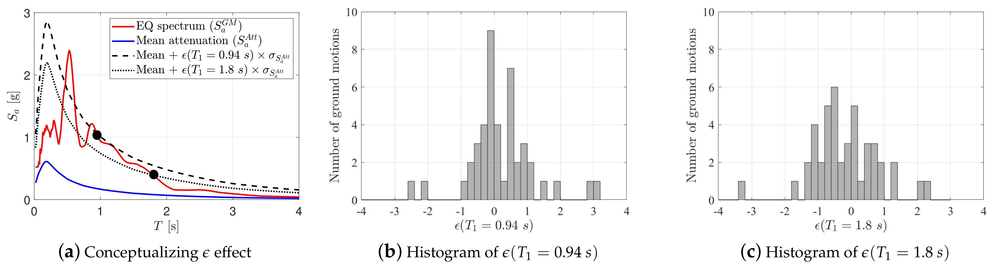 Sustainability 14 13082 g005