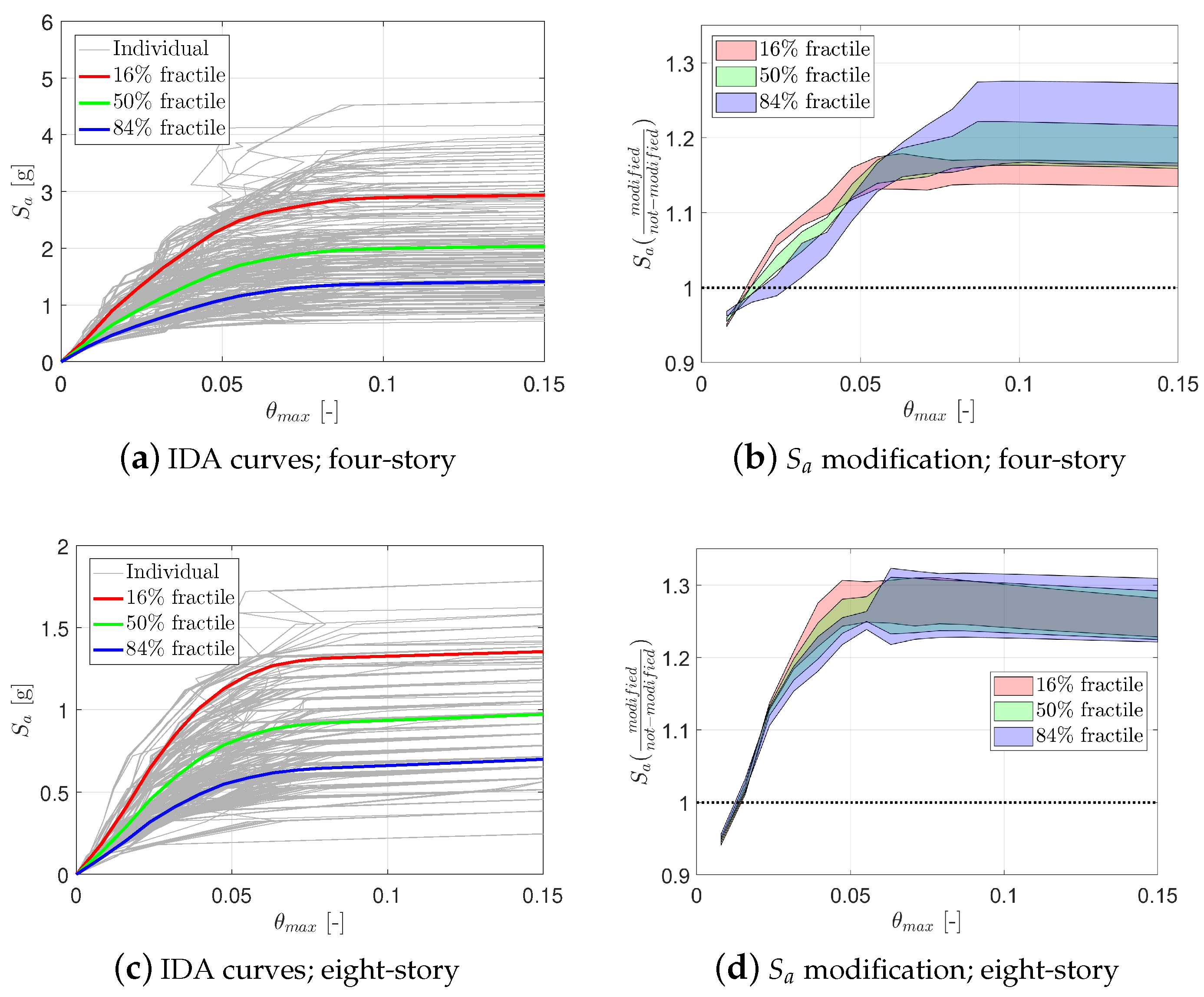 Sustainability 14 13082 g008