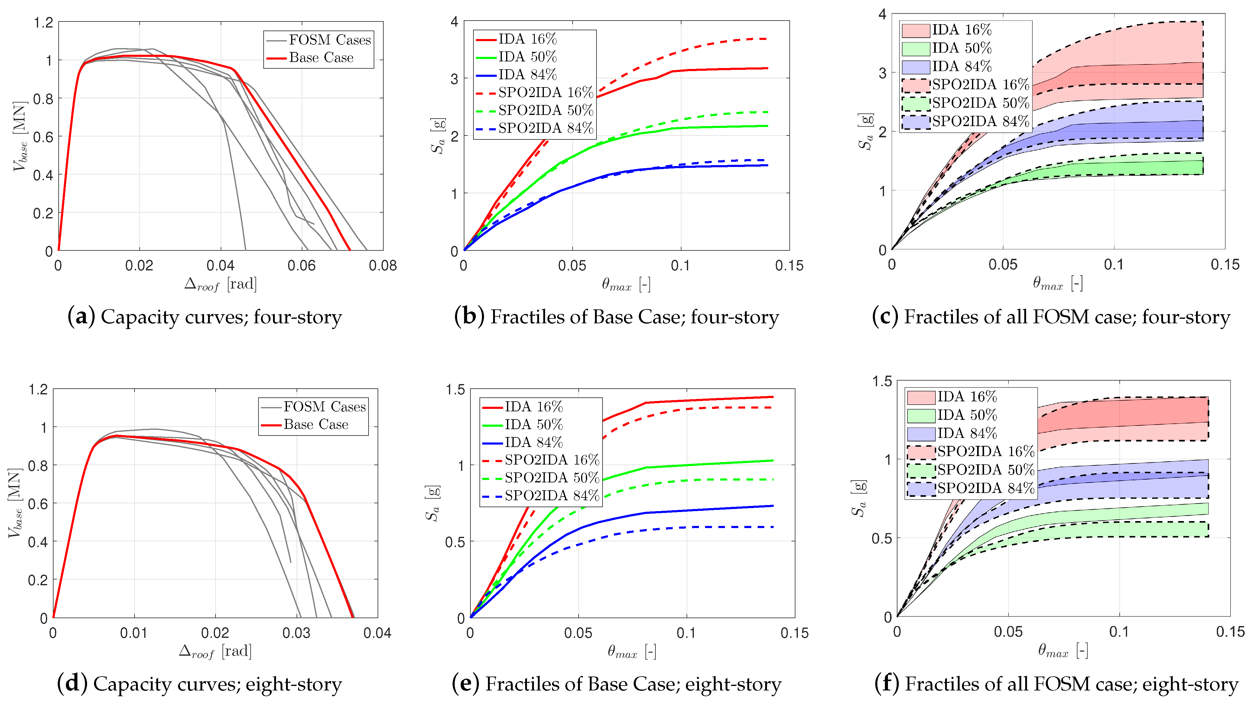 Sustainability 14 13082 g011