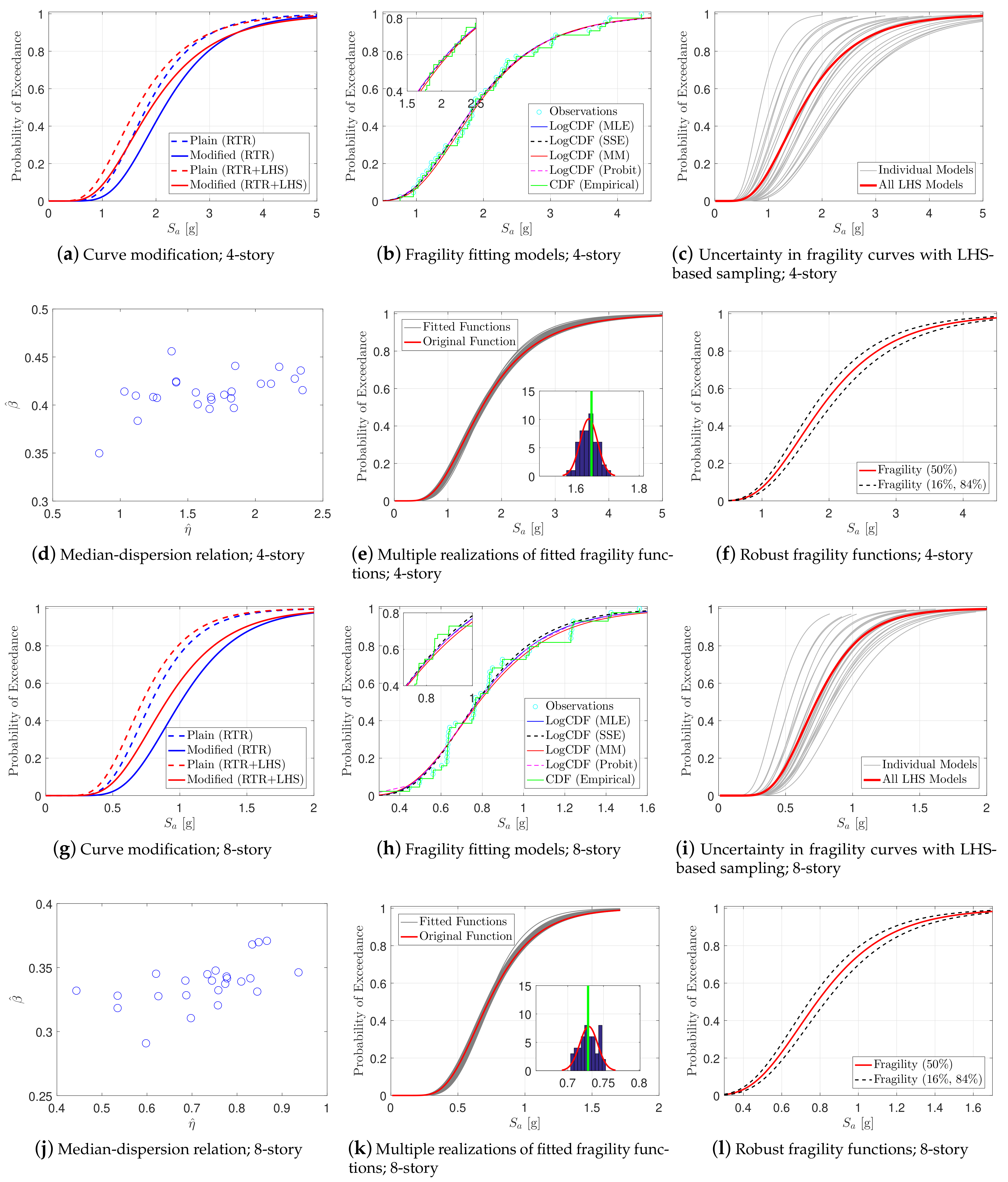 Sustainability 14 13082 g013