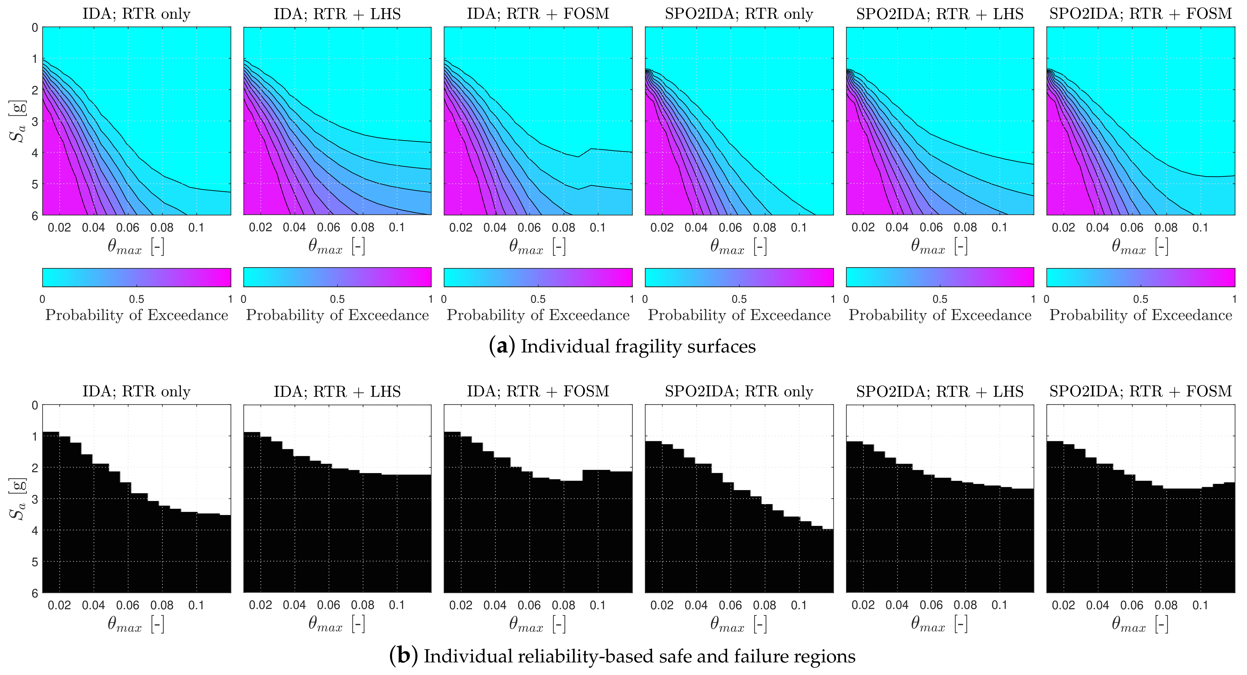 Sustainability 14 13082 g016