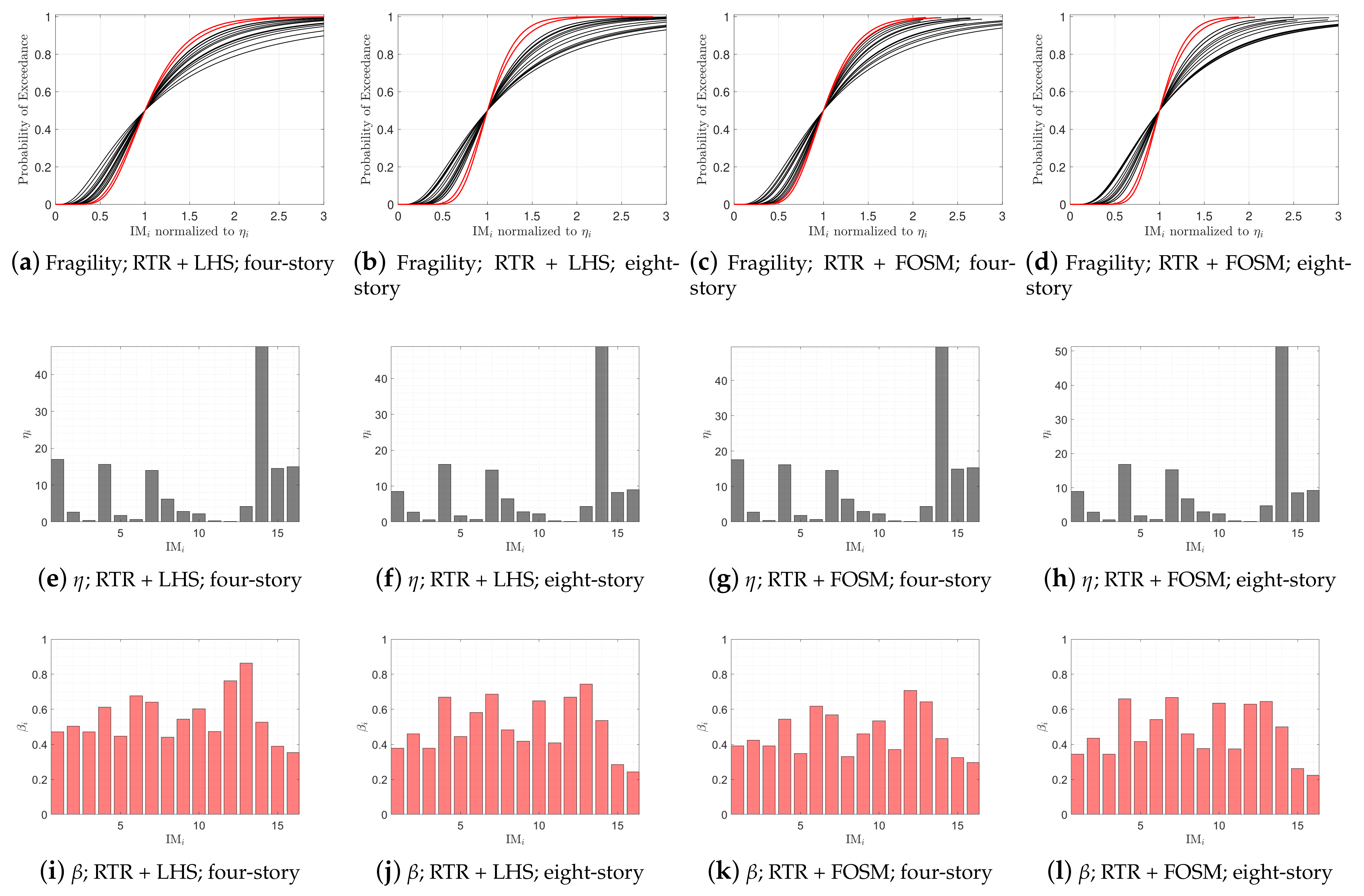 Sustainability 14 13082 g018