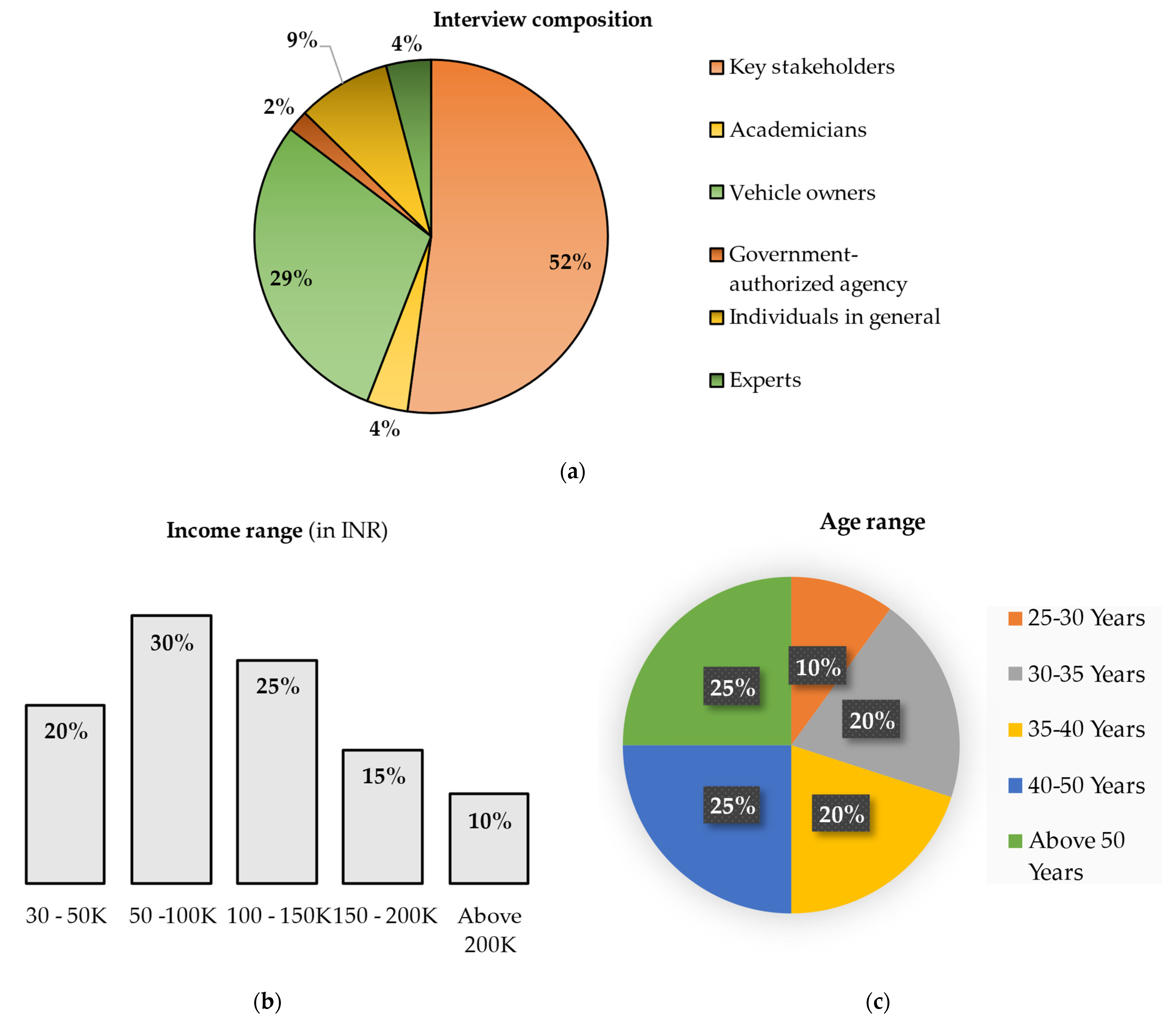 Sustainability 14 13084 g001a
