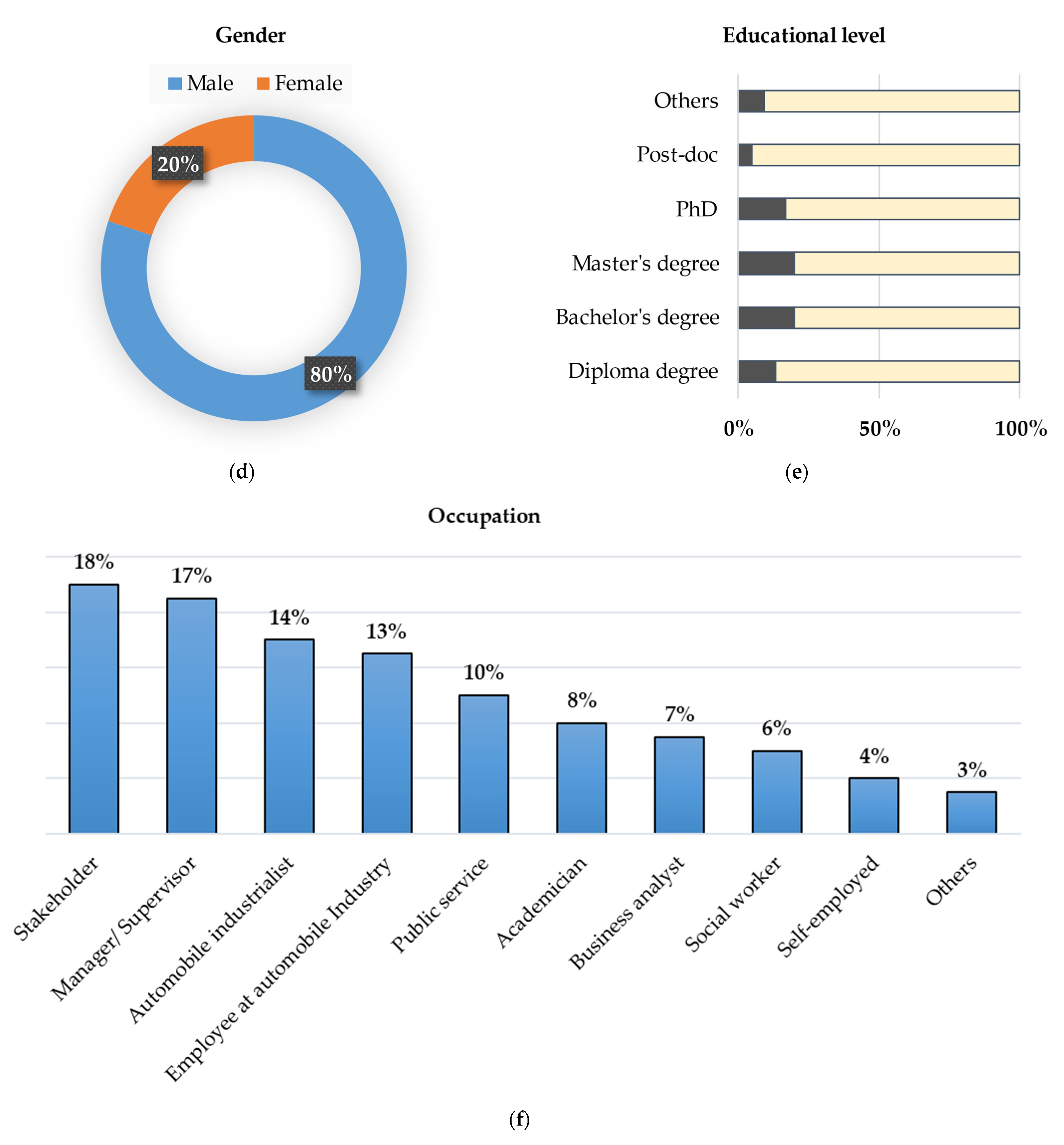 Sustainability 14 13084 g001b