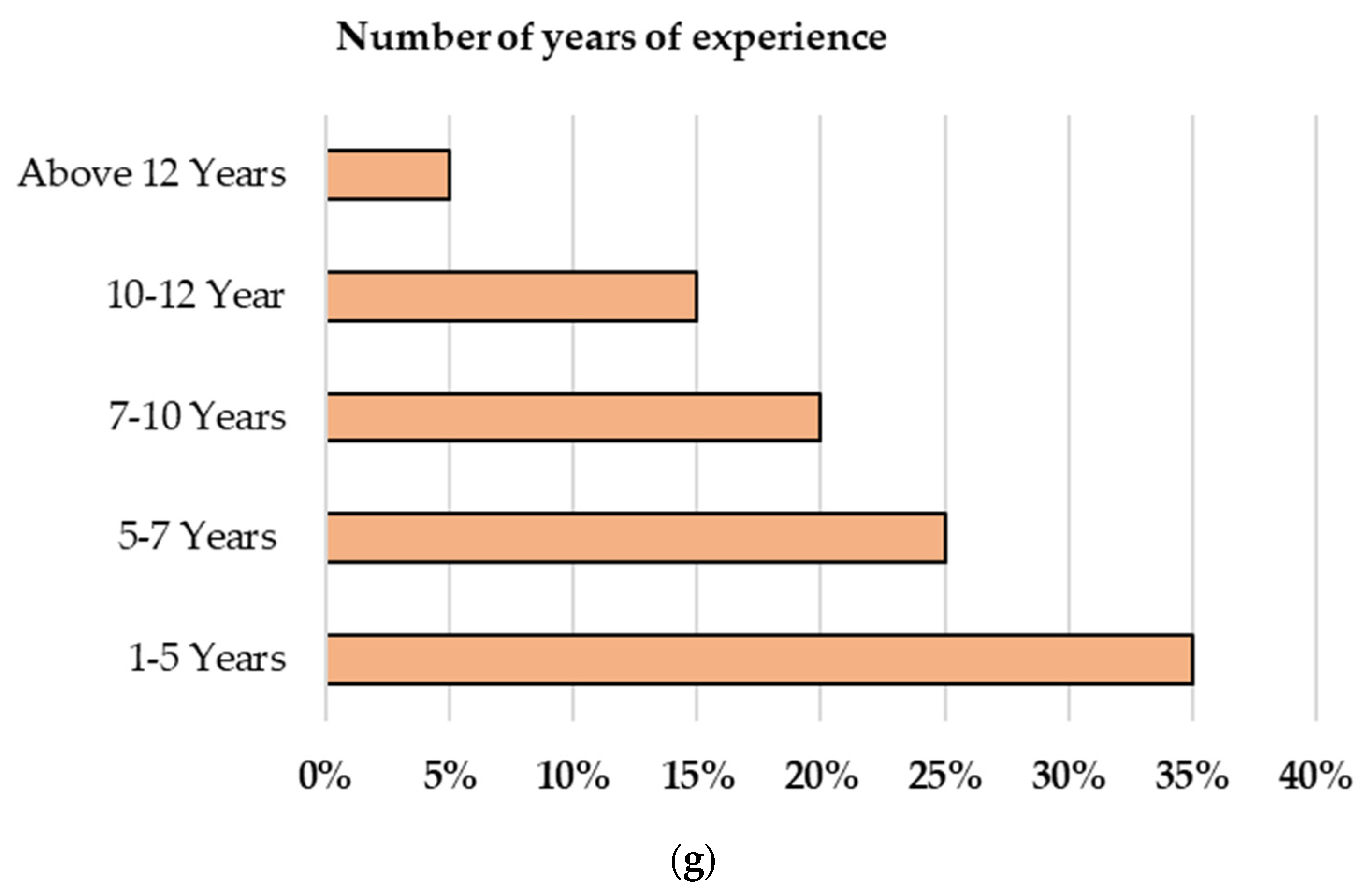 Sustainability 14 13084 g001c