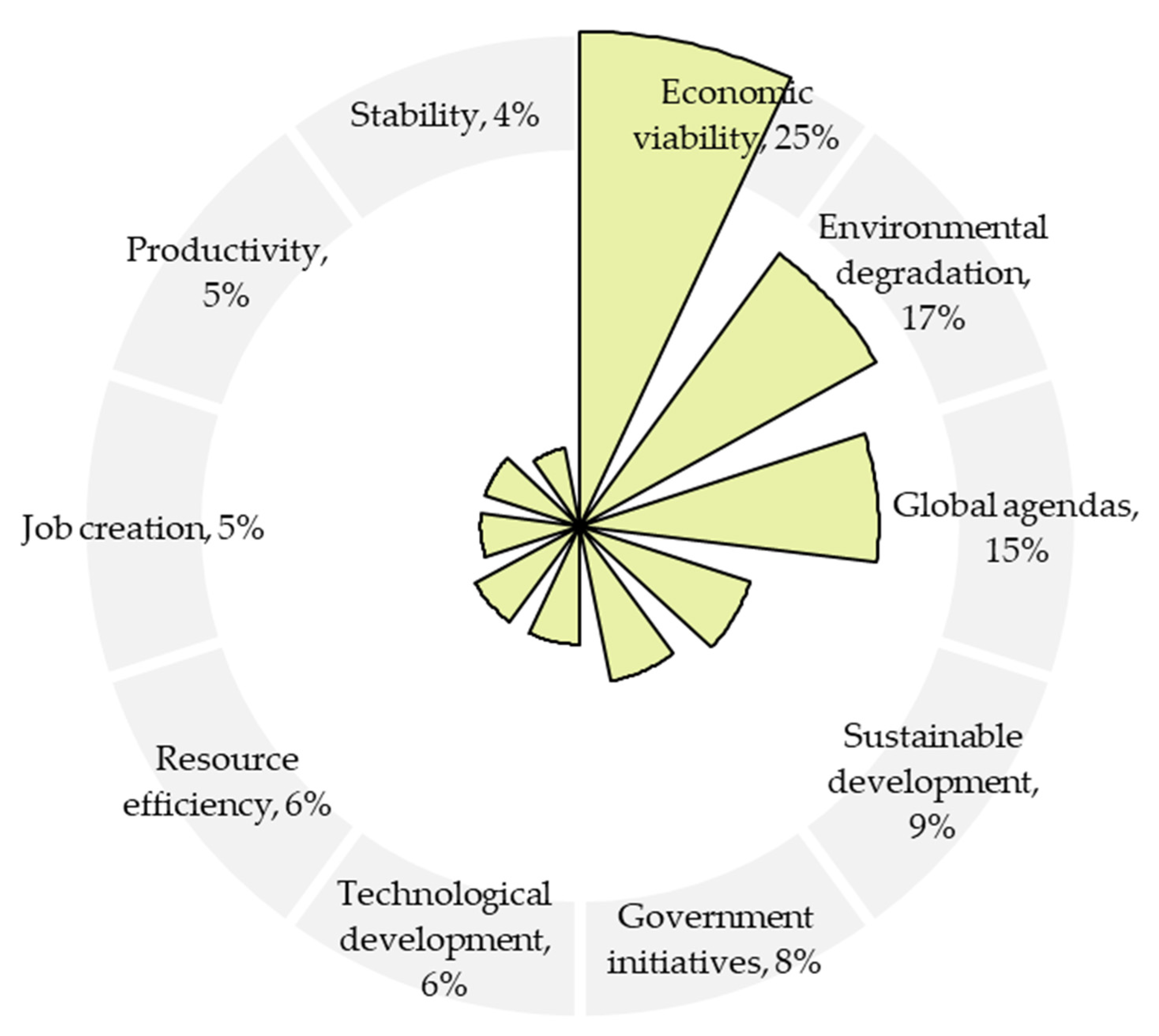 Sustainability 14 13084 g003