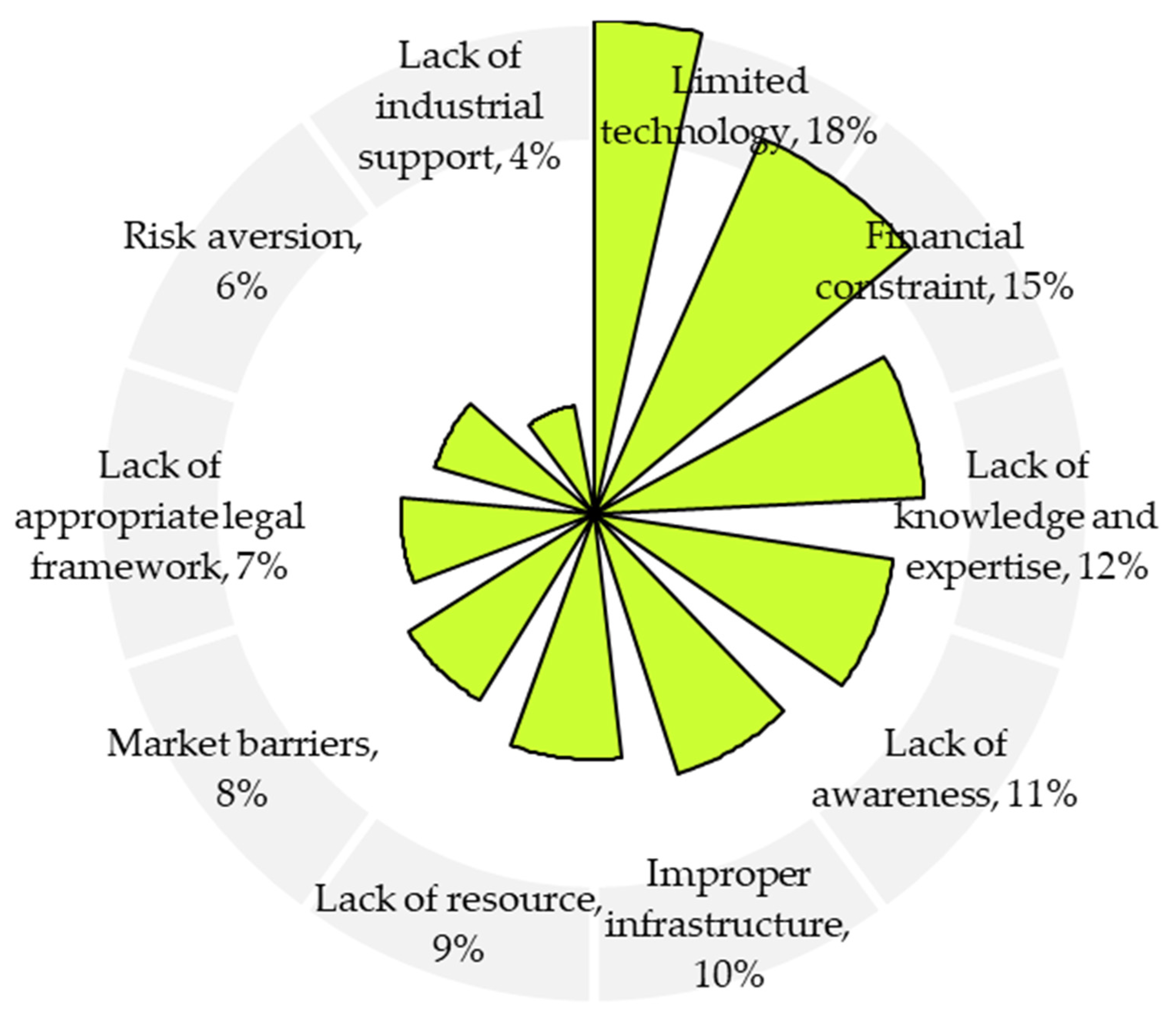 Sustainability 14 13084 g004