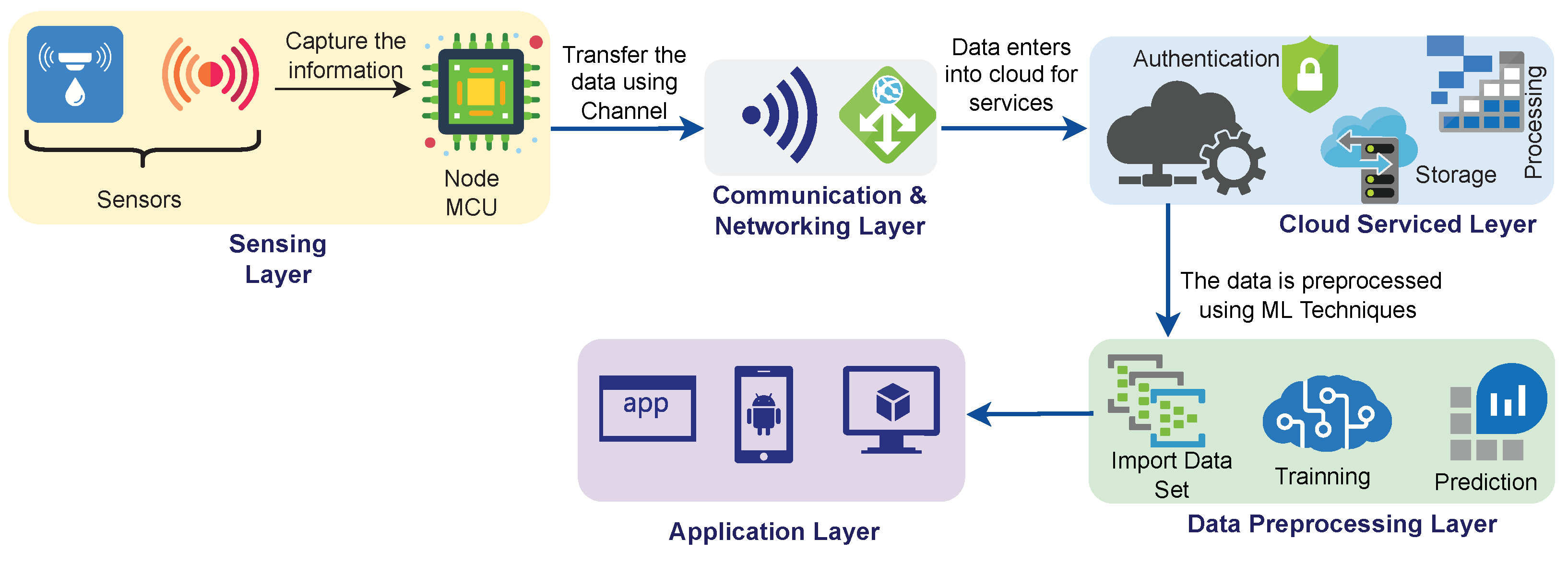 Sustainability 14 13098 g002