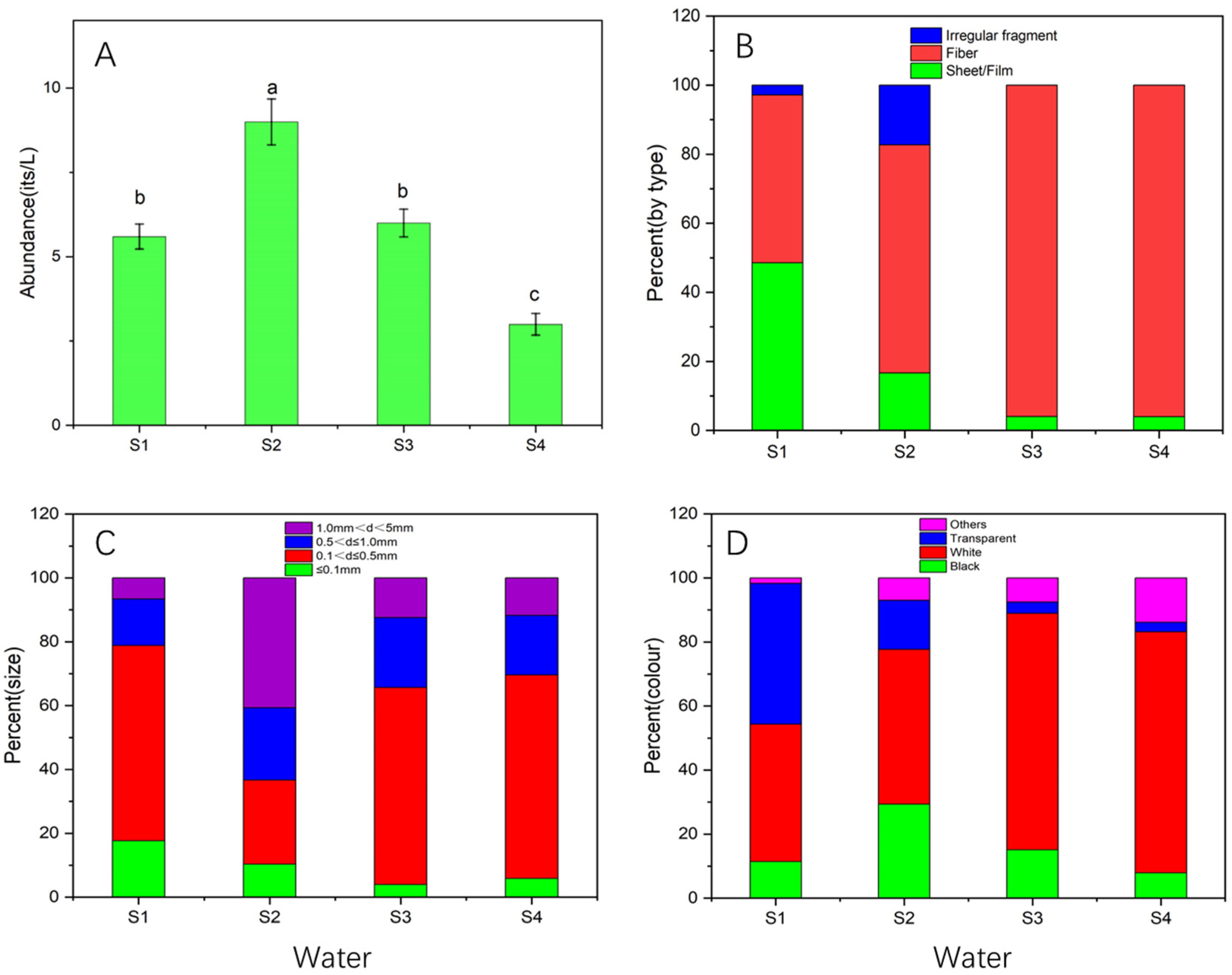 Sustainability 14 13099 g002
