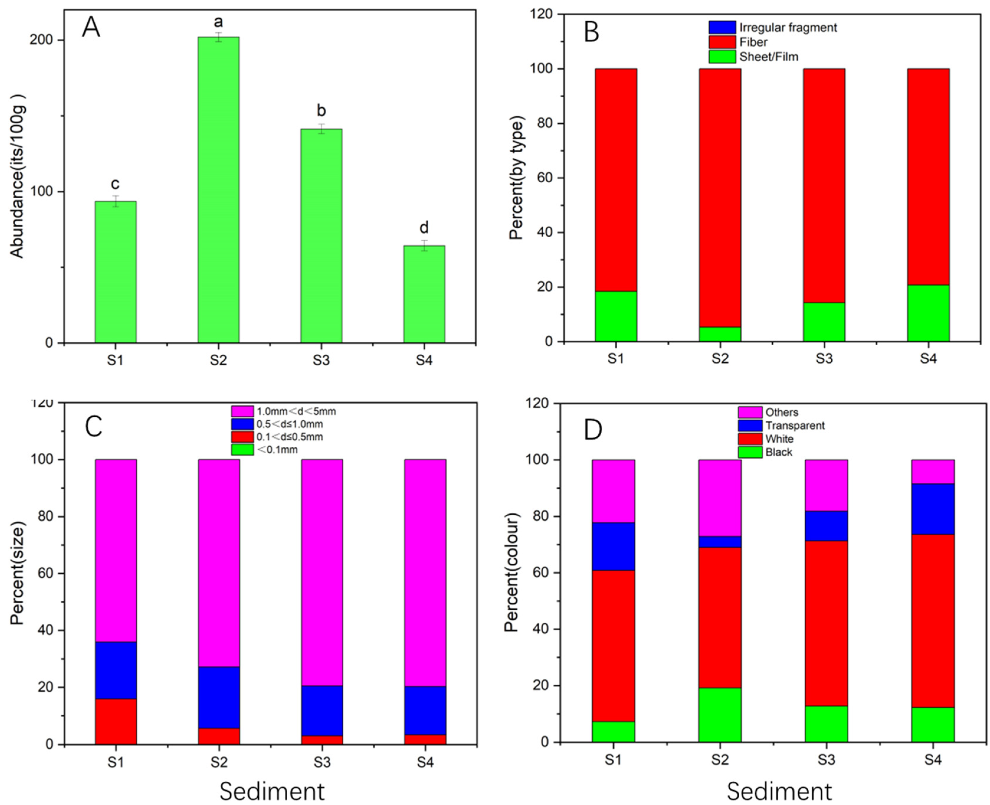 Sustainability 14 13099 g003