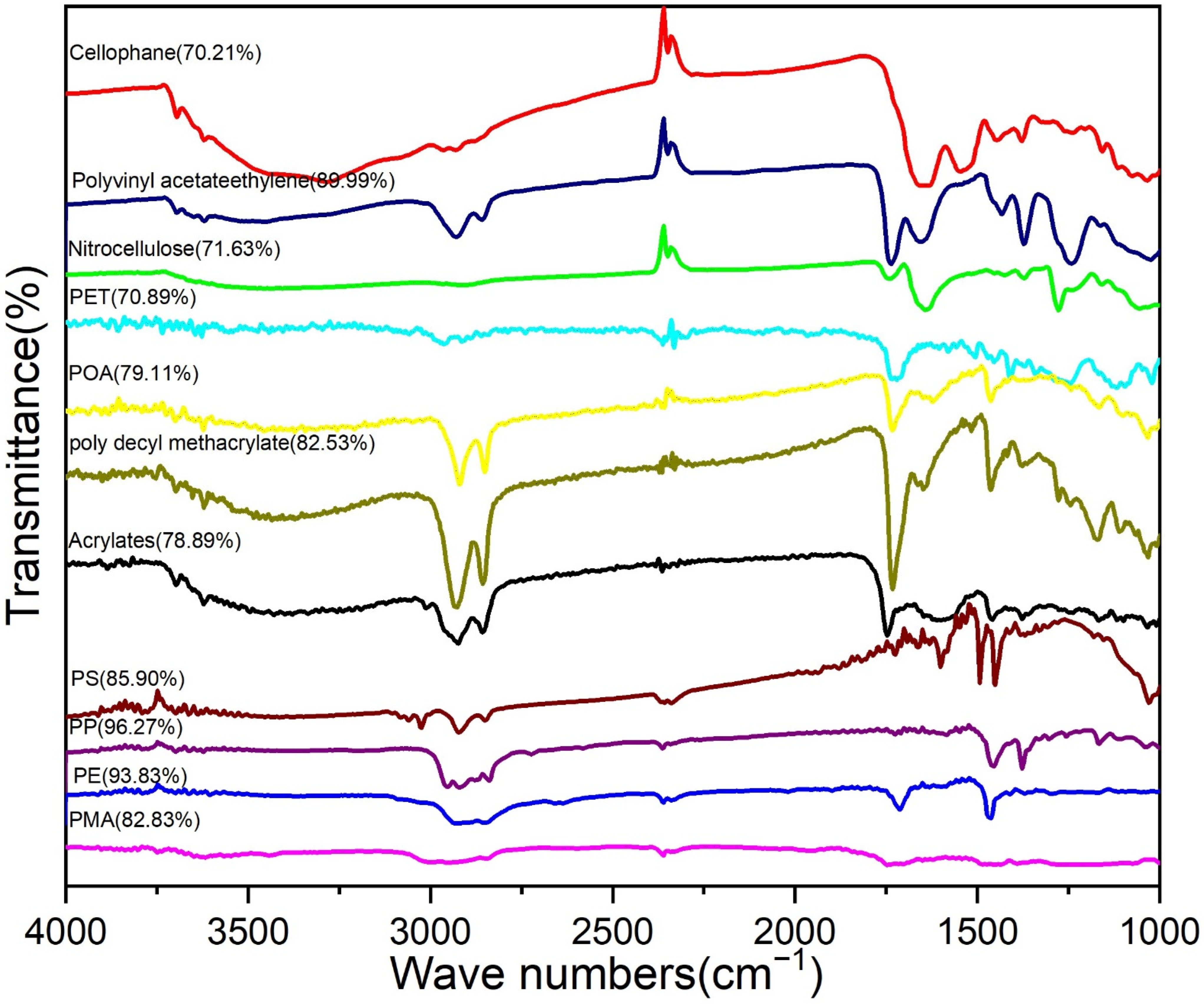 Sustainability 14 13099 g004