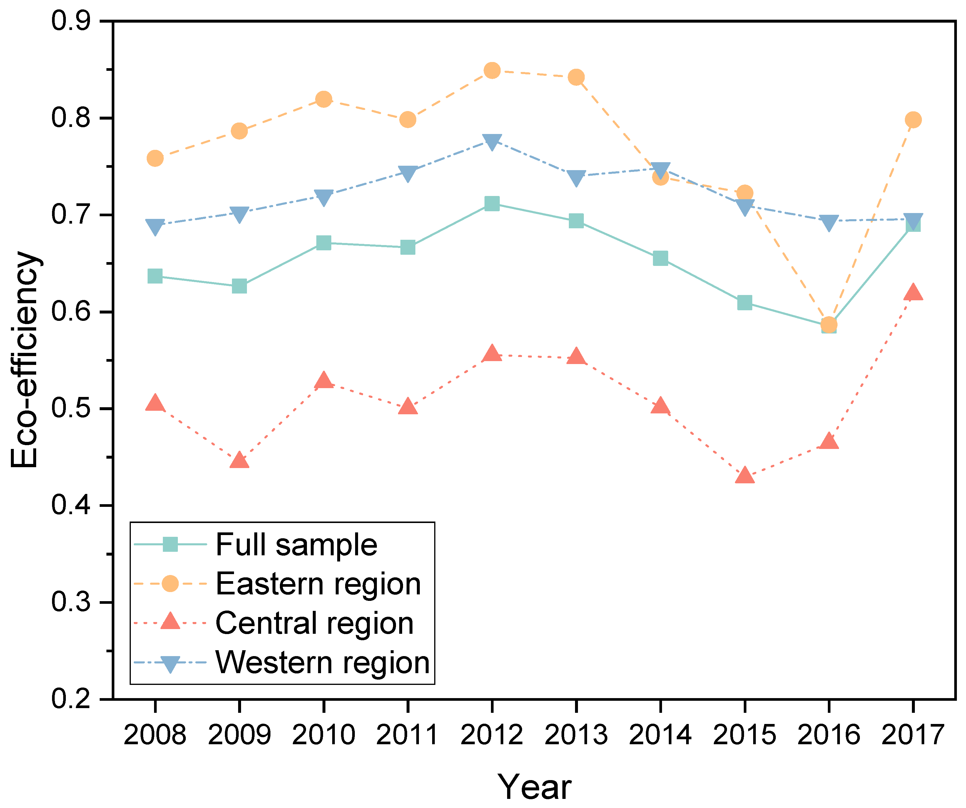 Sustainability 14 13103 g002
