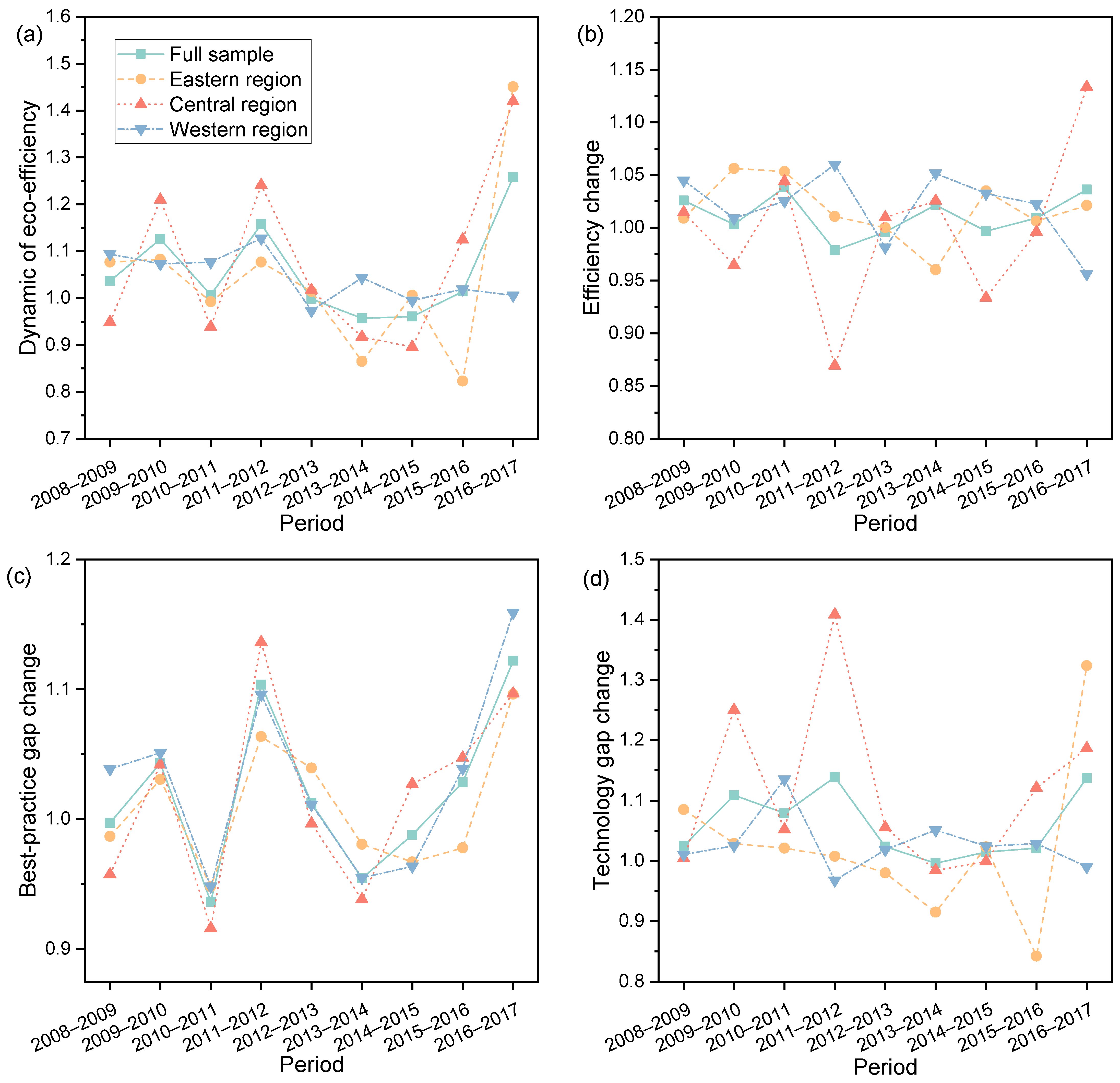 Sustainability 14 13103 g004