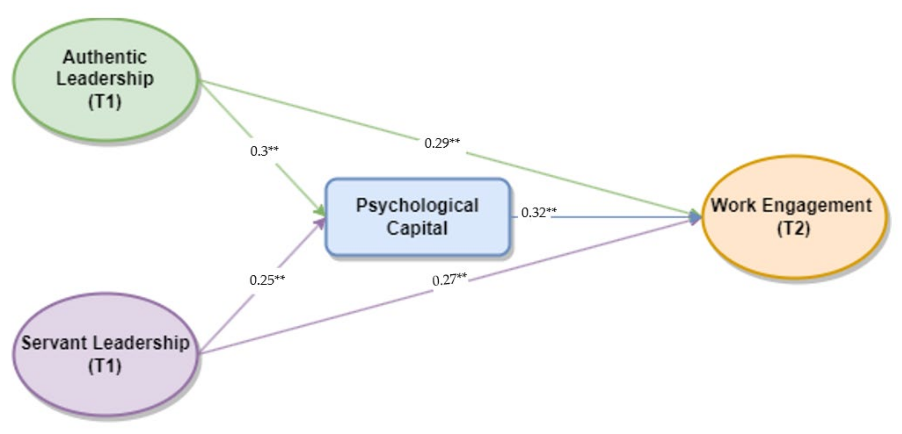 Sustainability 14 13105 g001