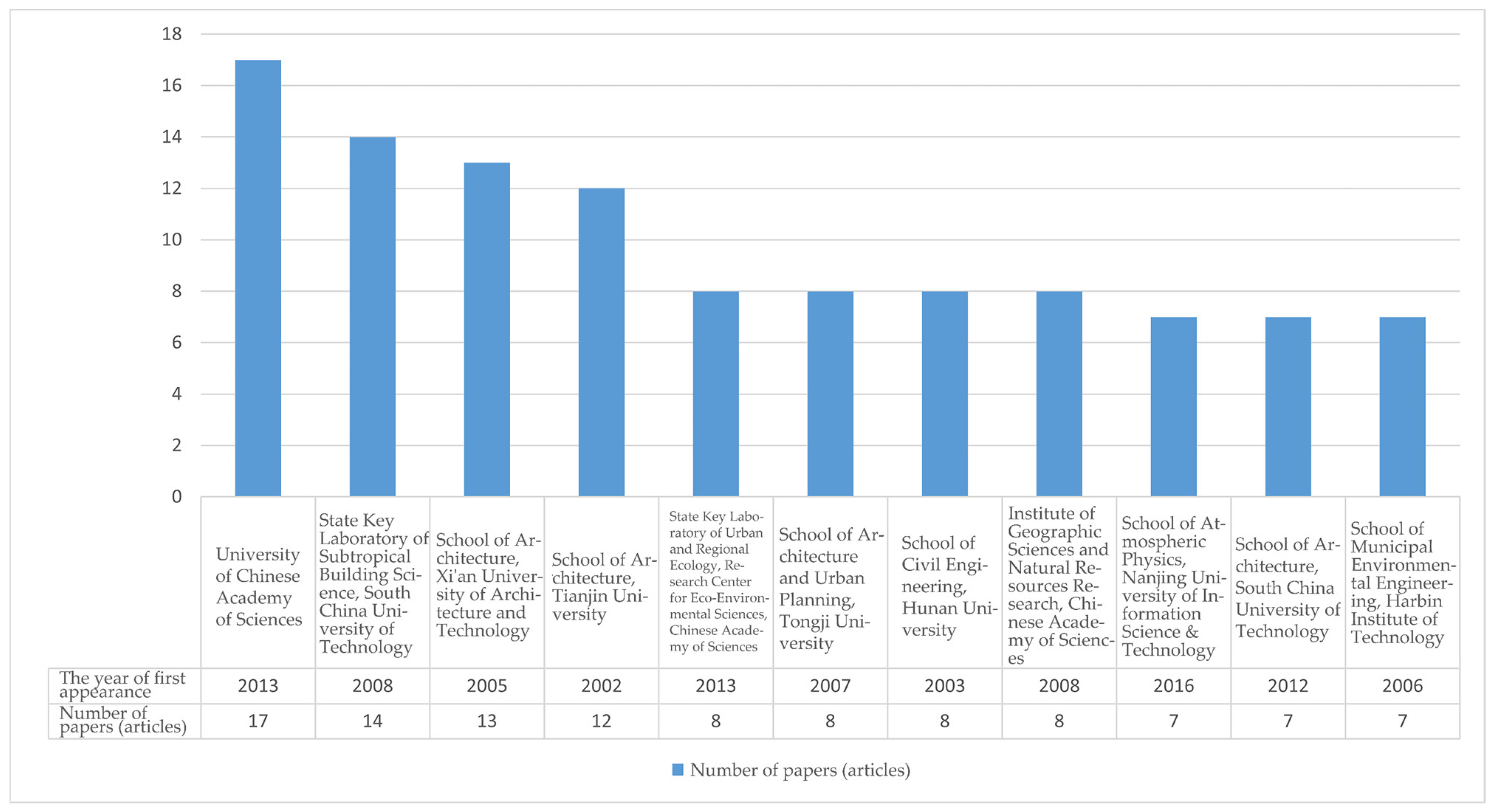 Sustainability 14 13108 g004
