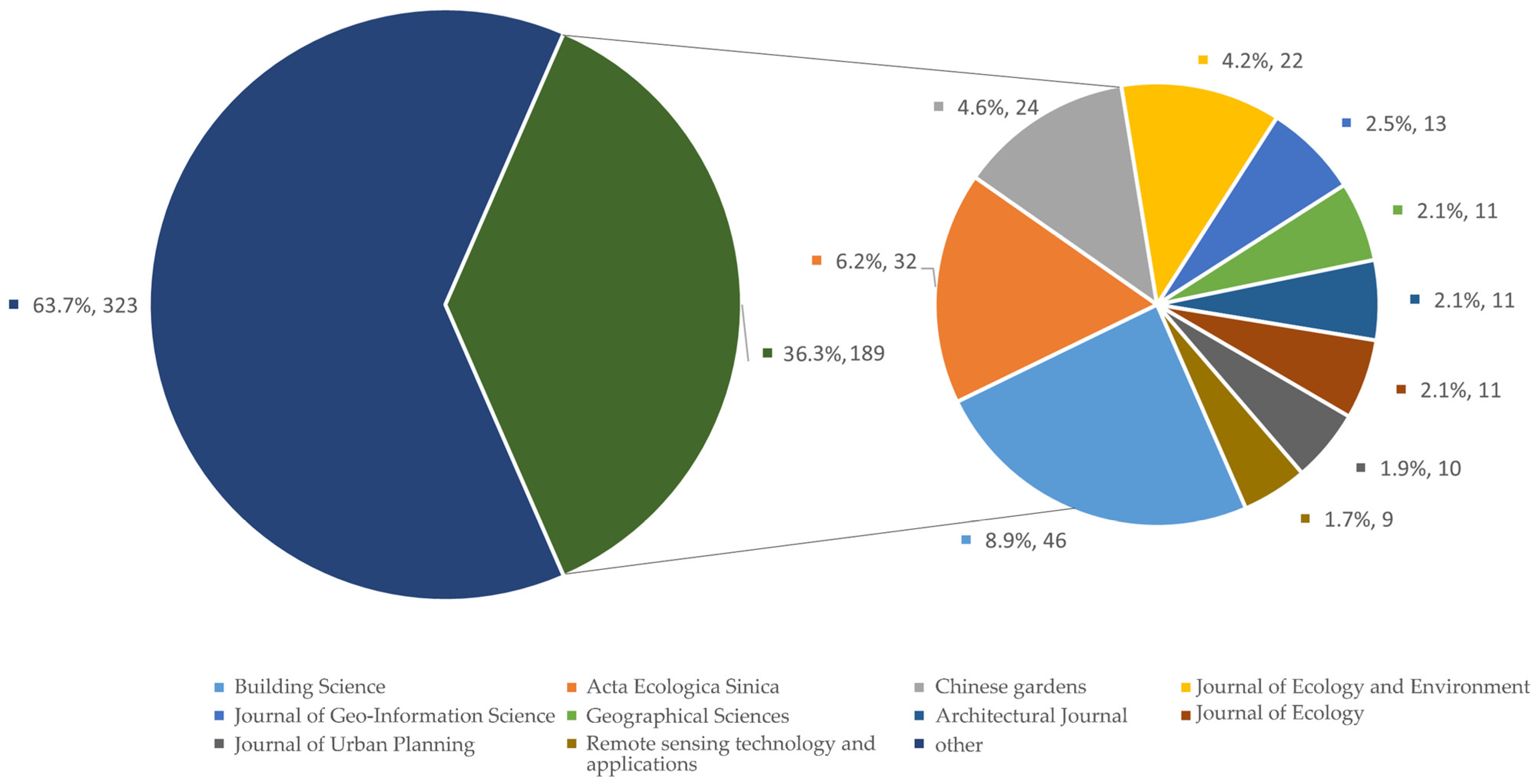 Sustainability 14 13108 g005