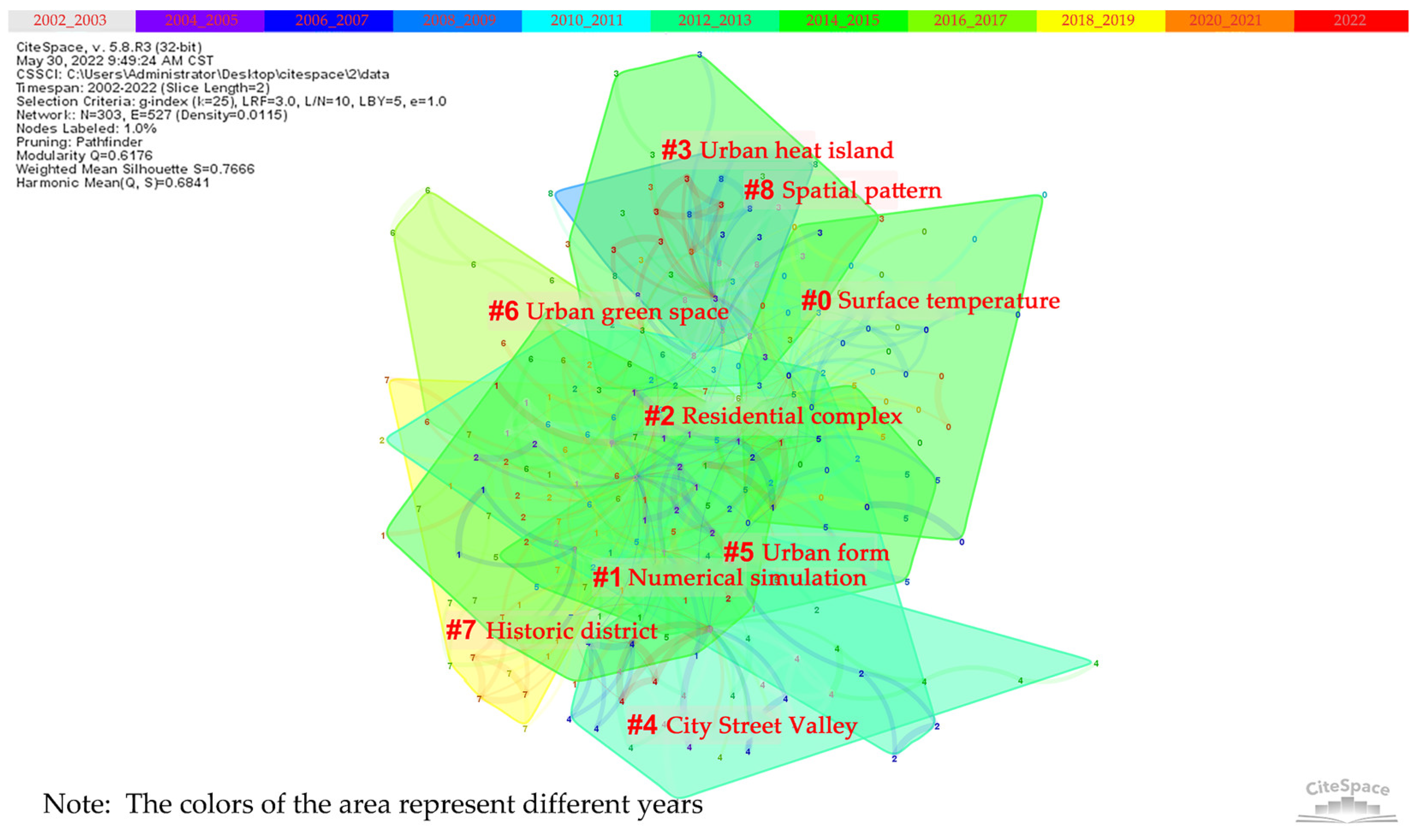 Sustainability 14 13108 g007