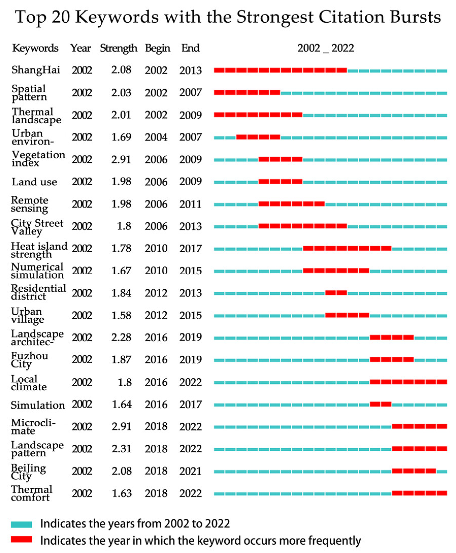 Sustainability 14 13108 g008