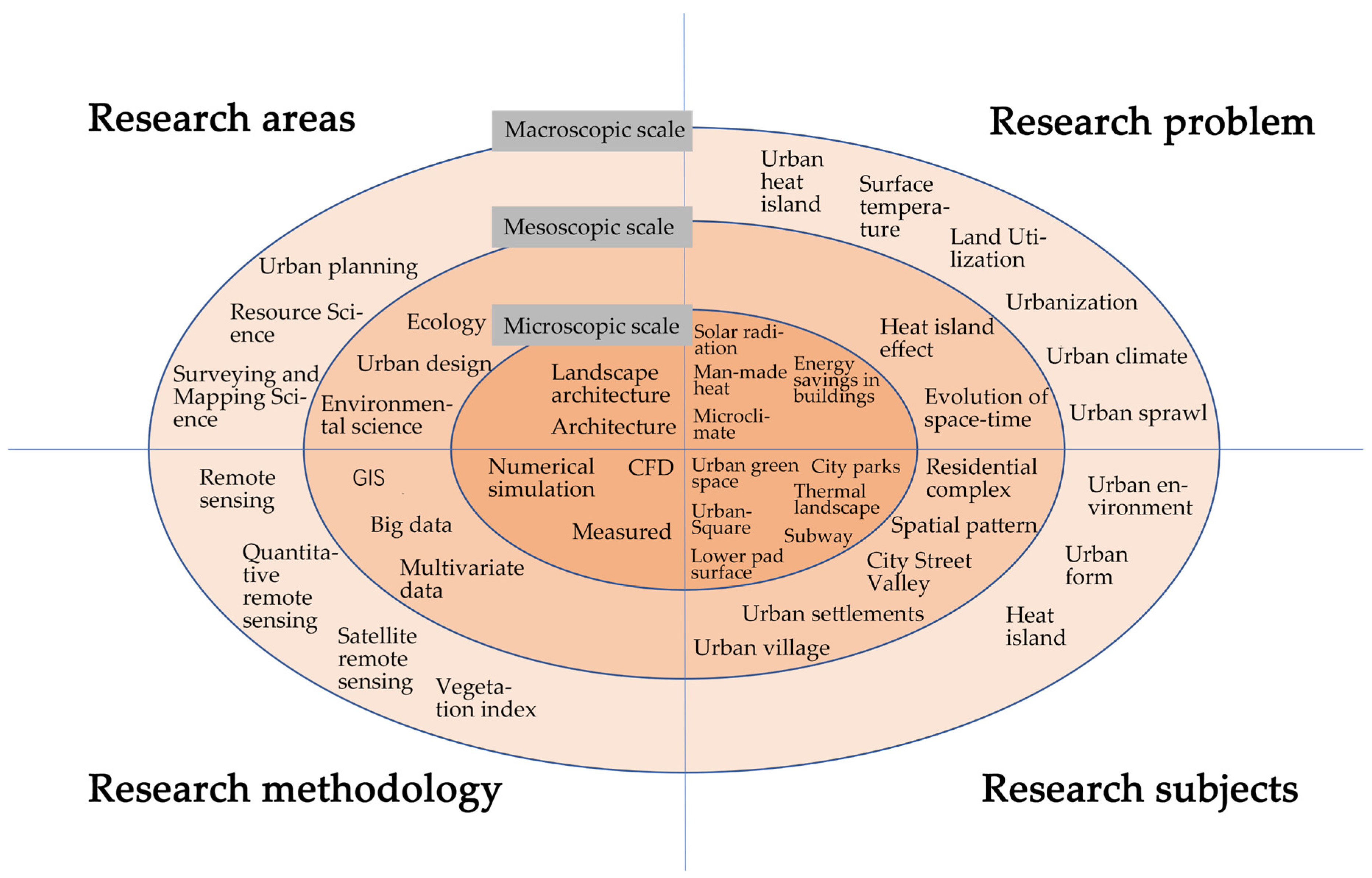 Sustainability 14 13108 g009